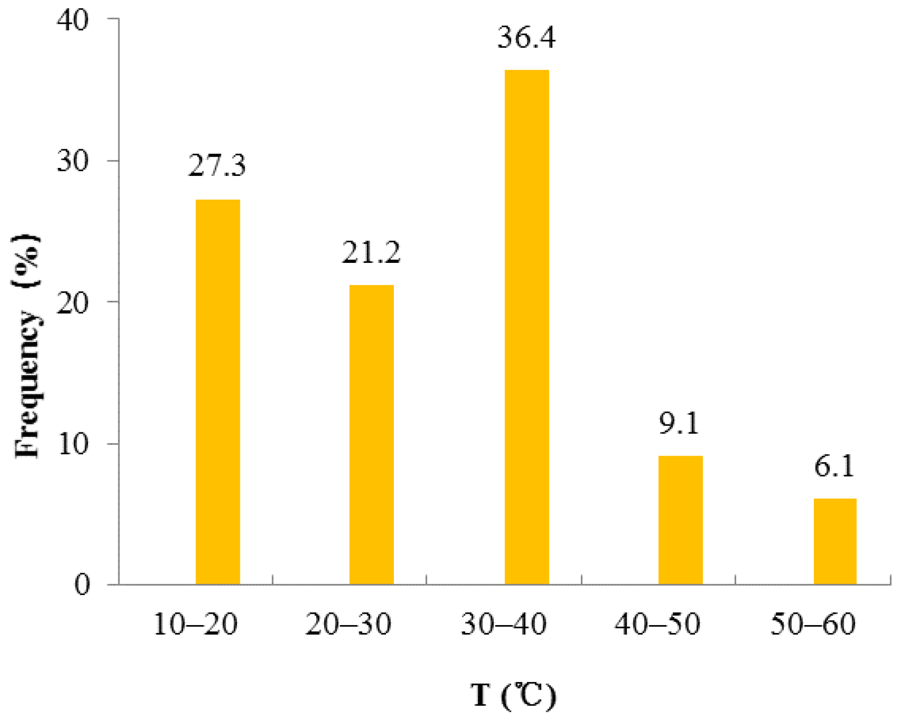 Water 14 03915 g007 Water 14 03915 g007
