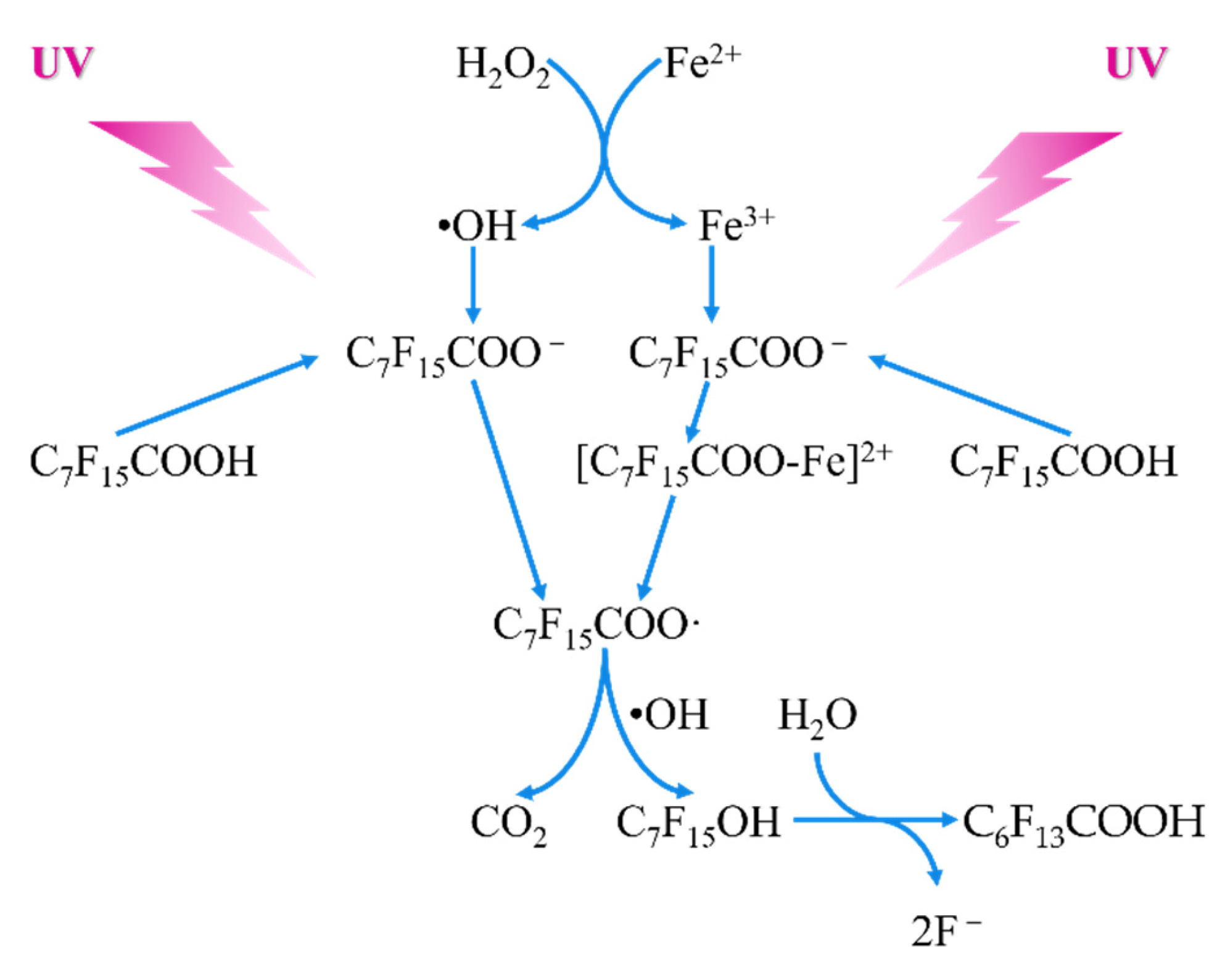 Water 14 03919 g004 Water 14 03919 g004