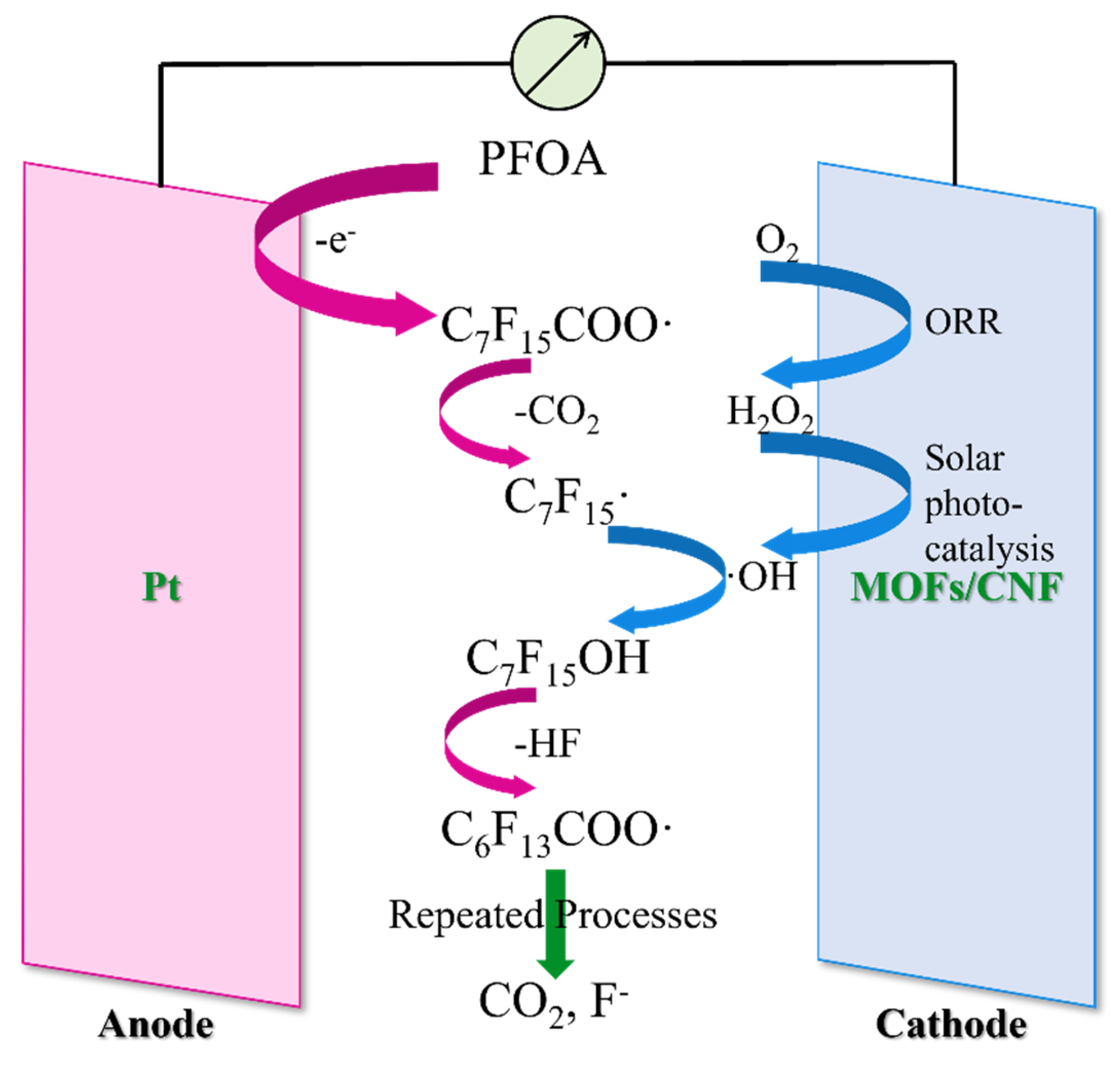 Water 14 03919 g005 Water 14 03919 g005