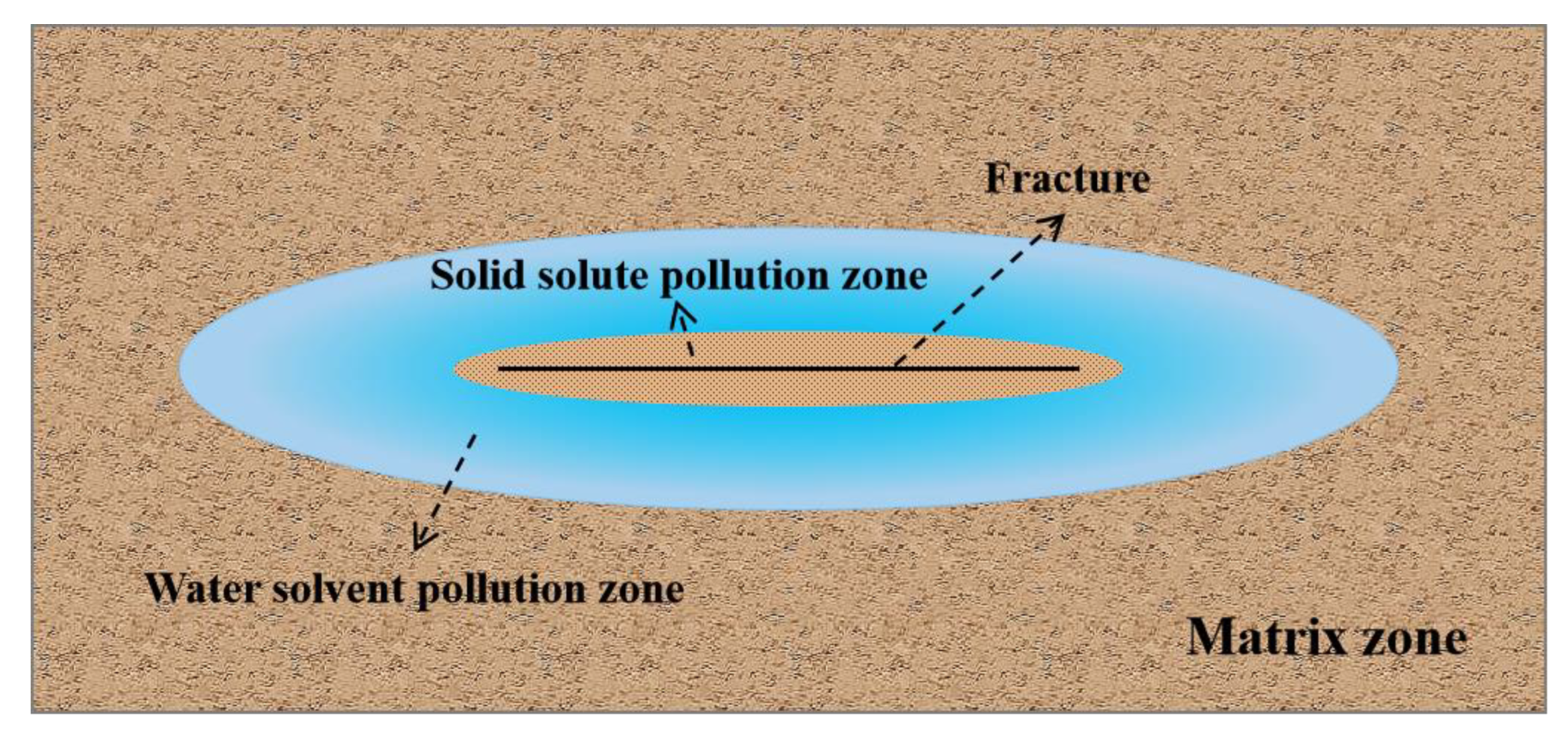 Water 14 03921 g005 550