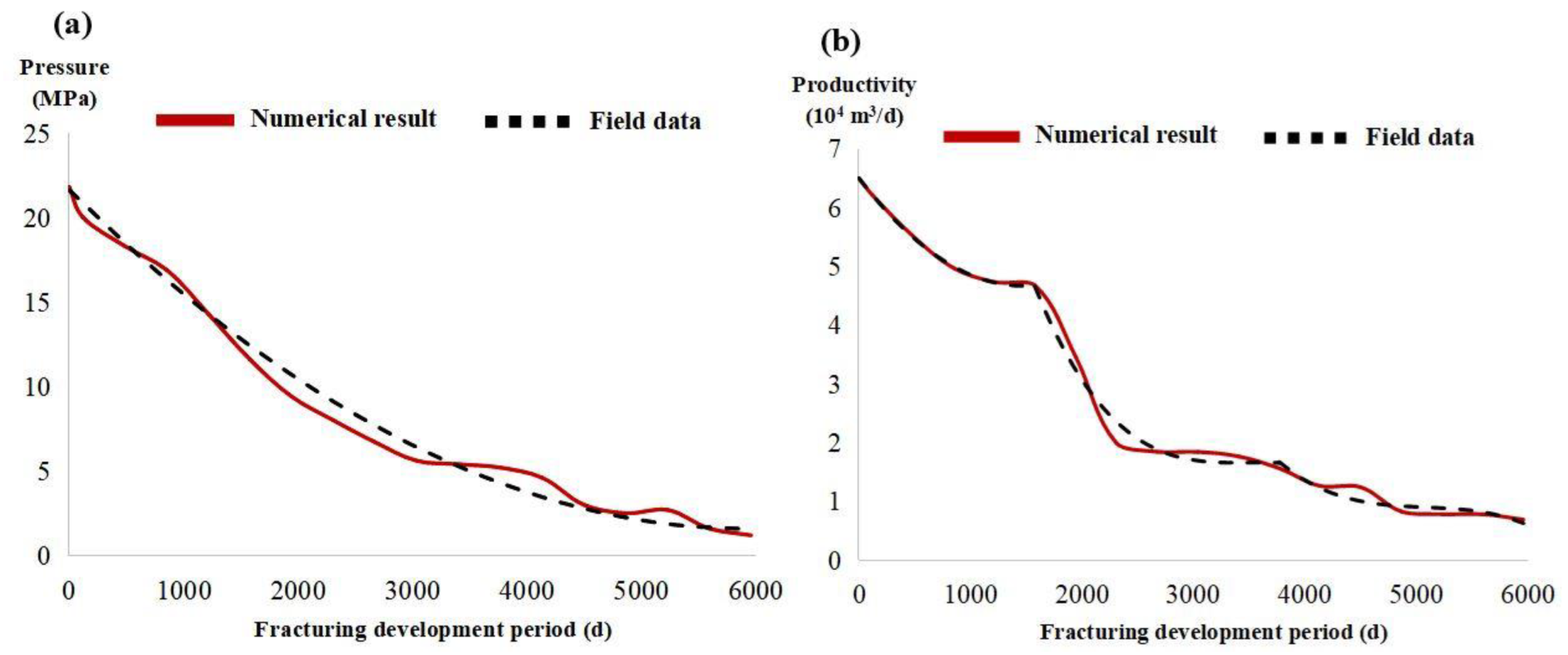 Water 14 03921 g007 550