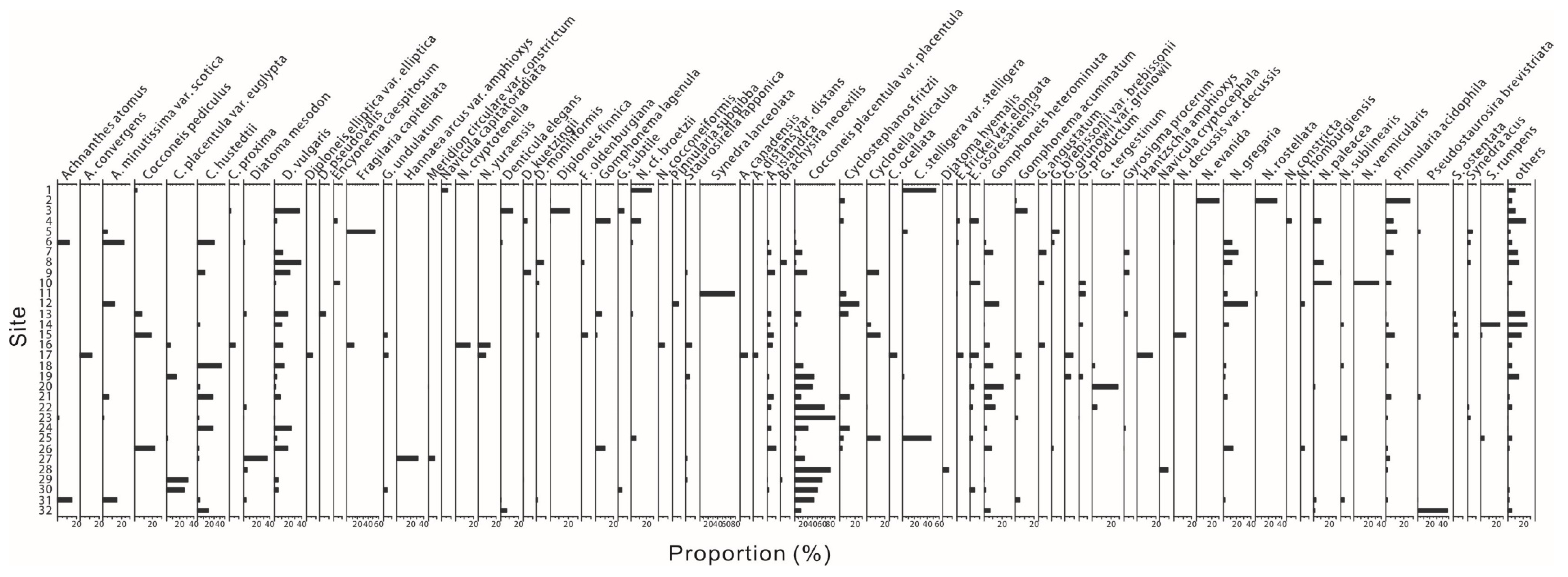 Water 14 03926 g003 Water 14 03926 g003