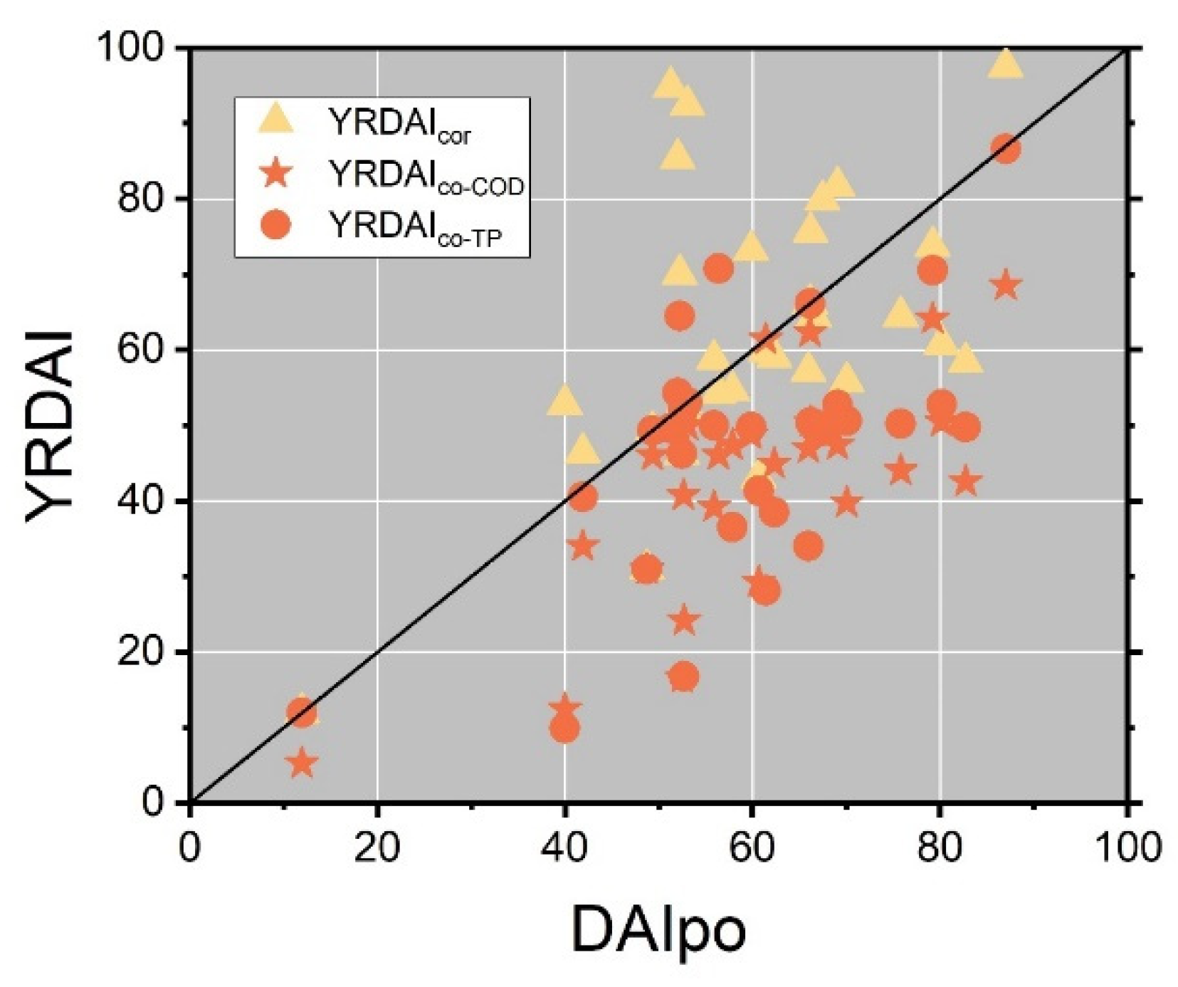 Water 14 03926 g006 Water 14 03926 g006