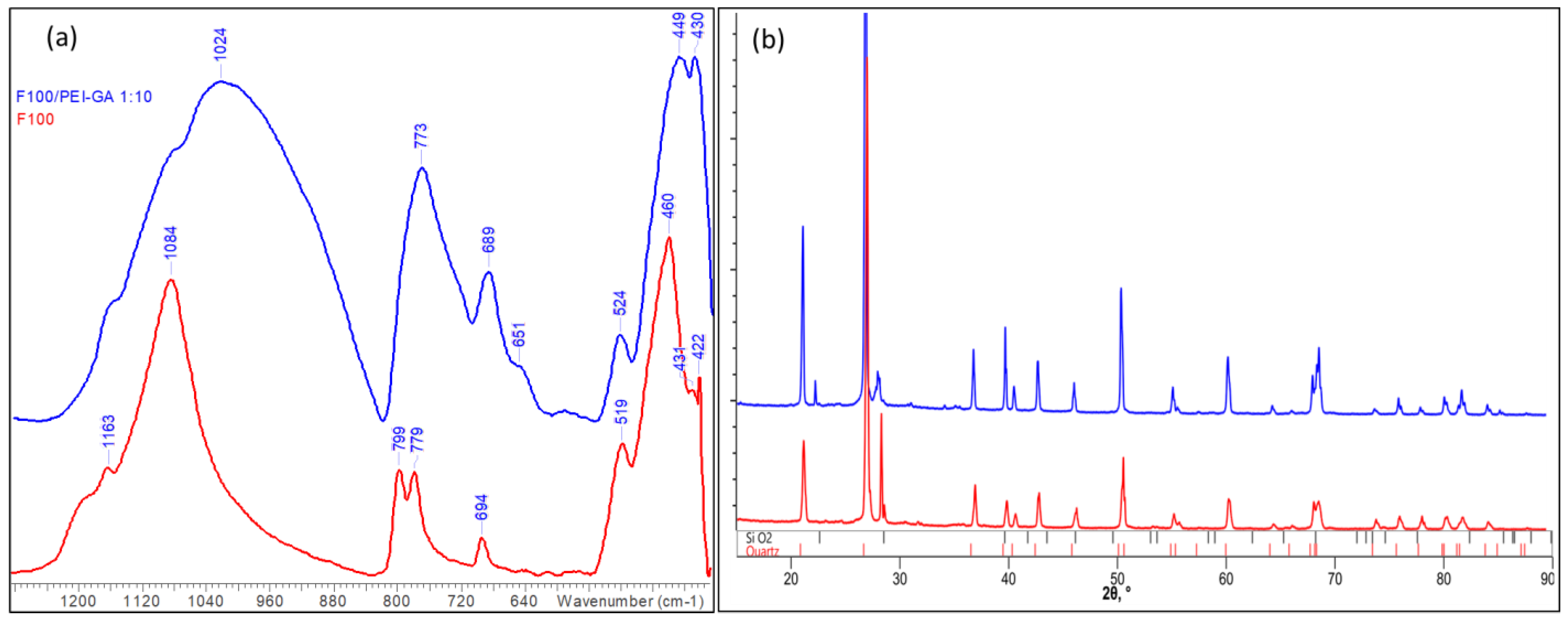 Water 14 03928 g003 Water 14 03928 g003