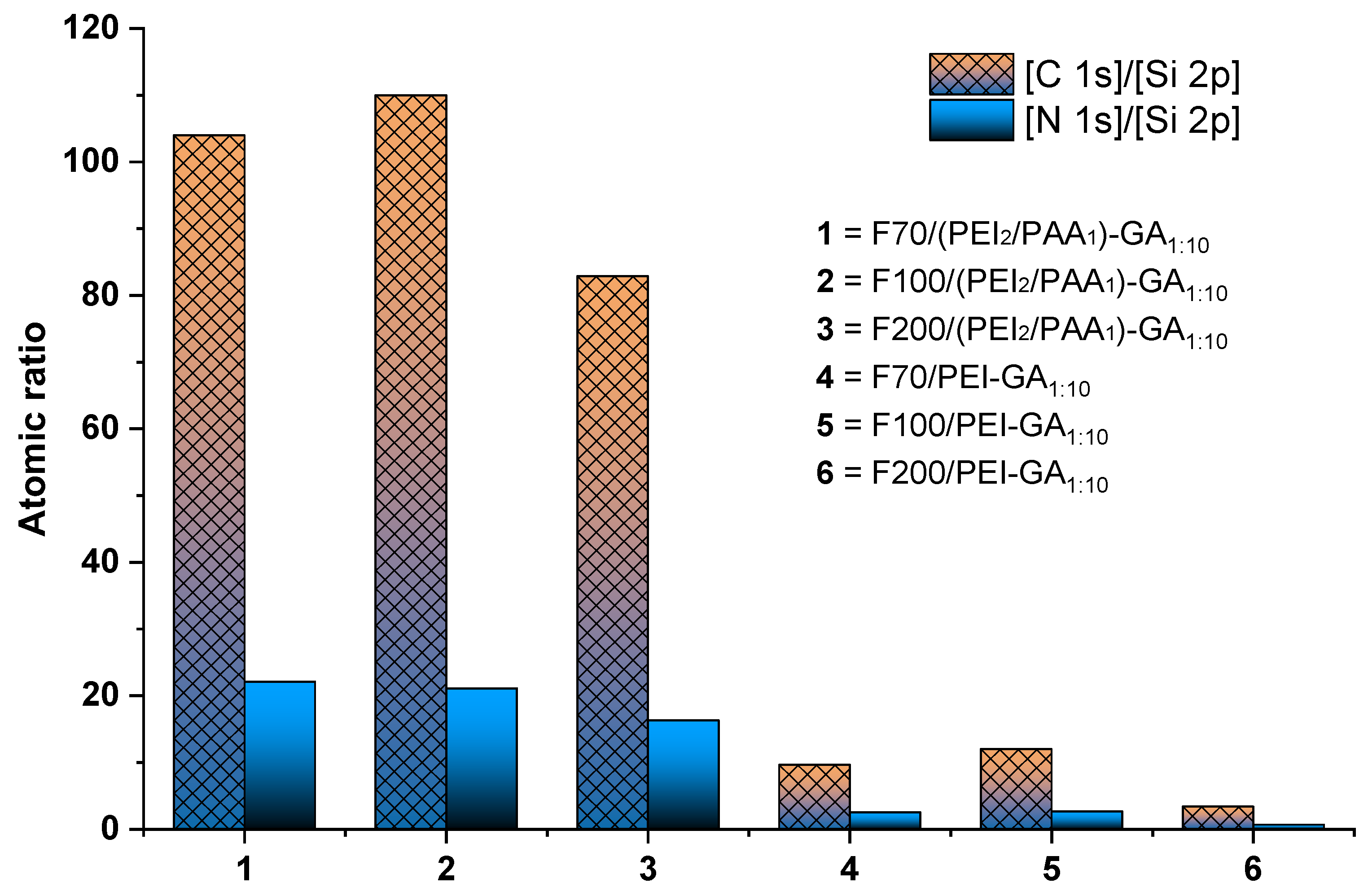 Water 14 03928 g005 Water 14 03928 g005