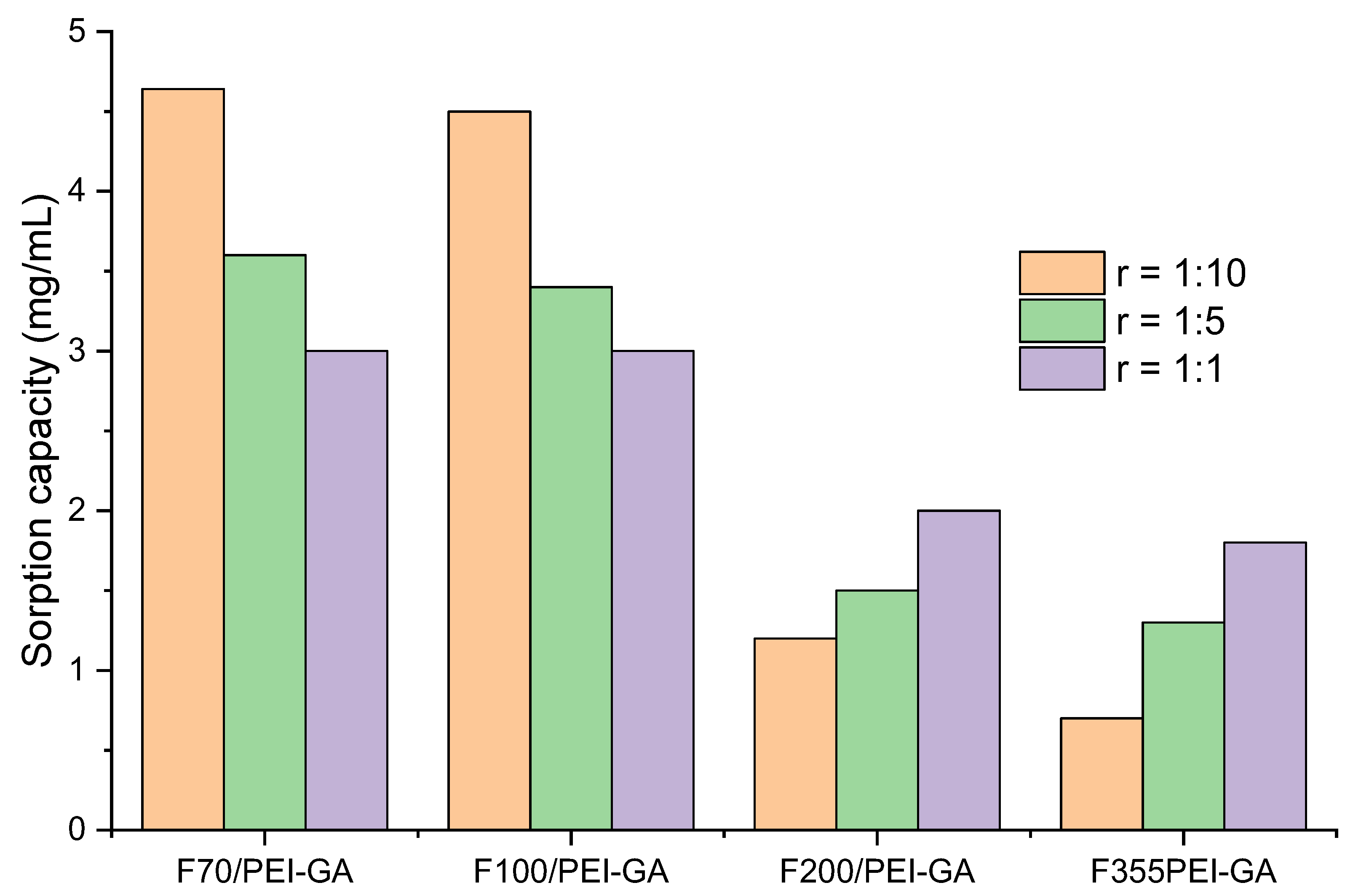 Water 14 03928 g006 Water 14 03928 g006