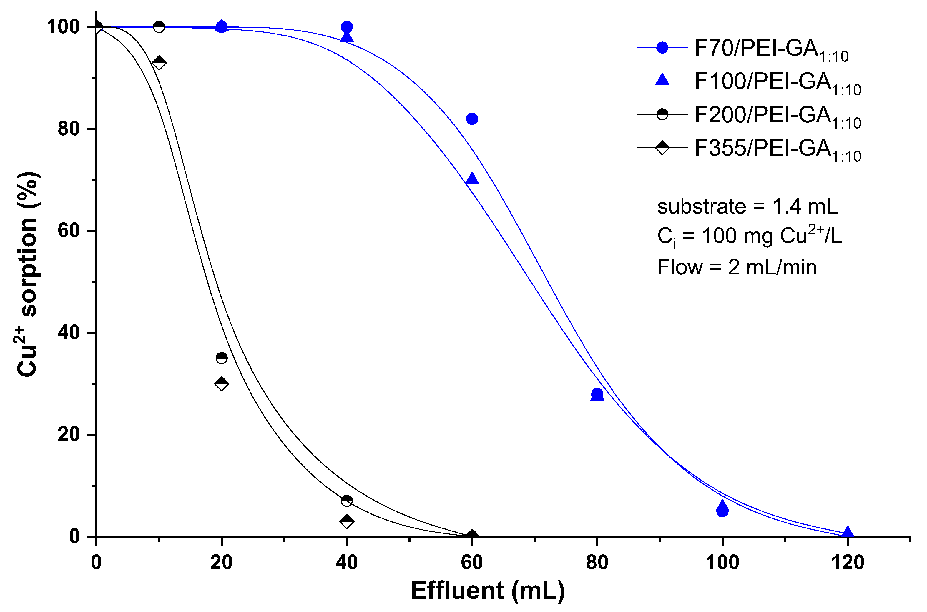 Water 14 03928 g007 Water 14 03928 g007