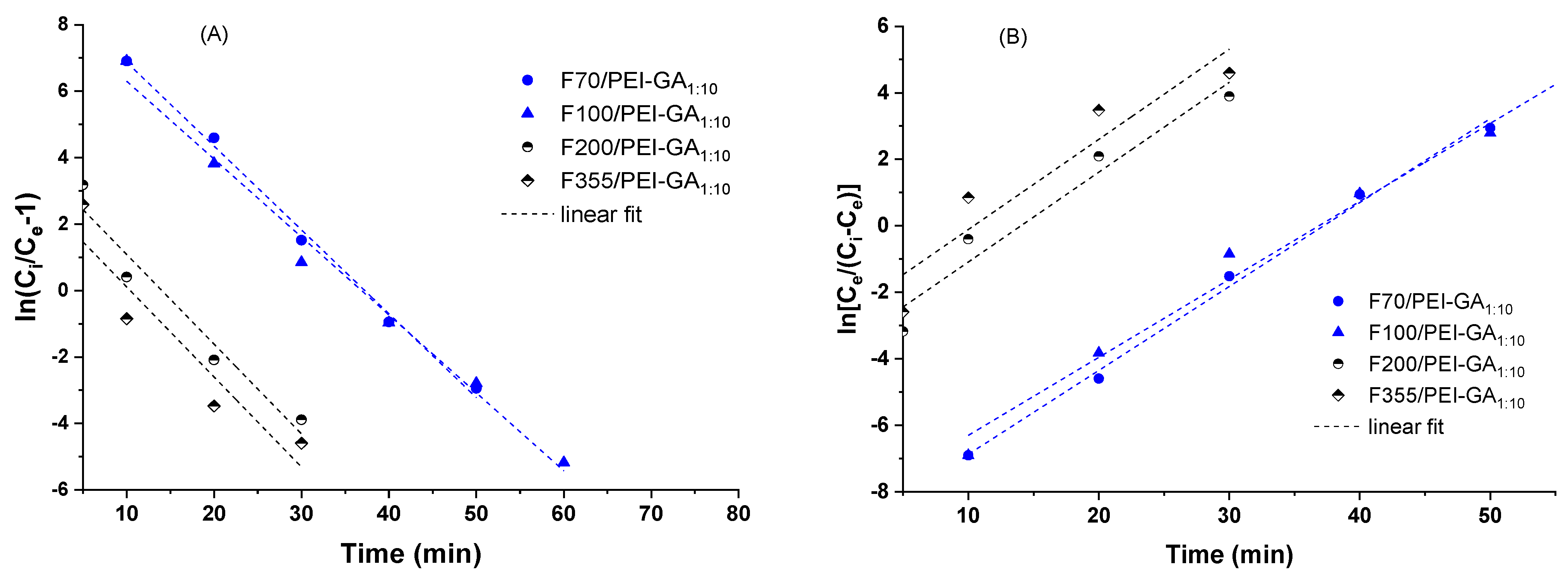 Water 14 03928 g008 Water 14 03928 g008