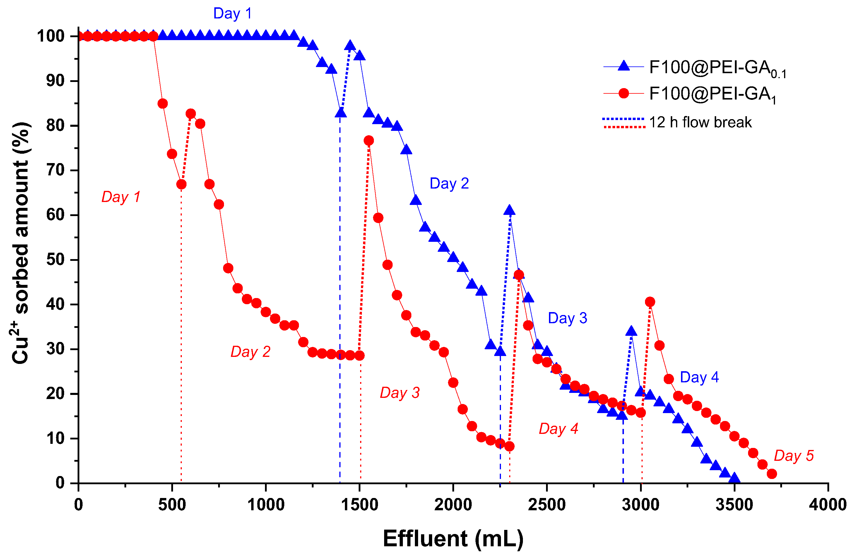 Water 14 03928 g009 Water 14 03928 g009