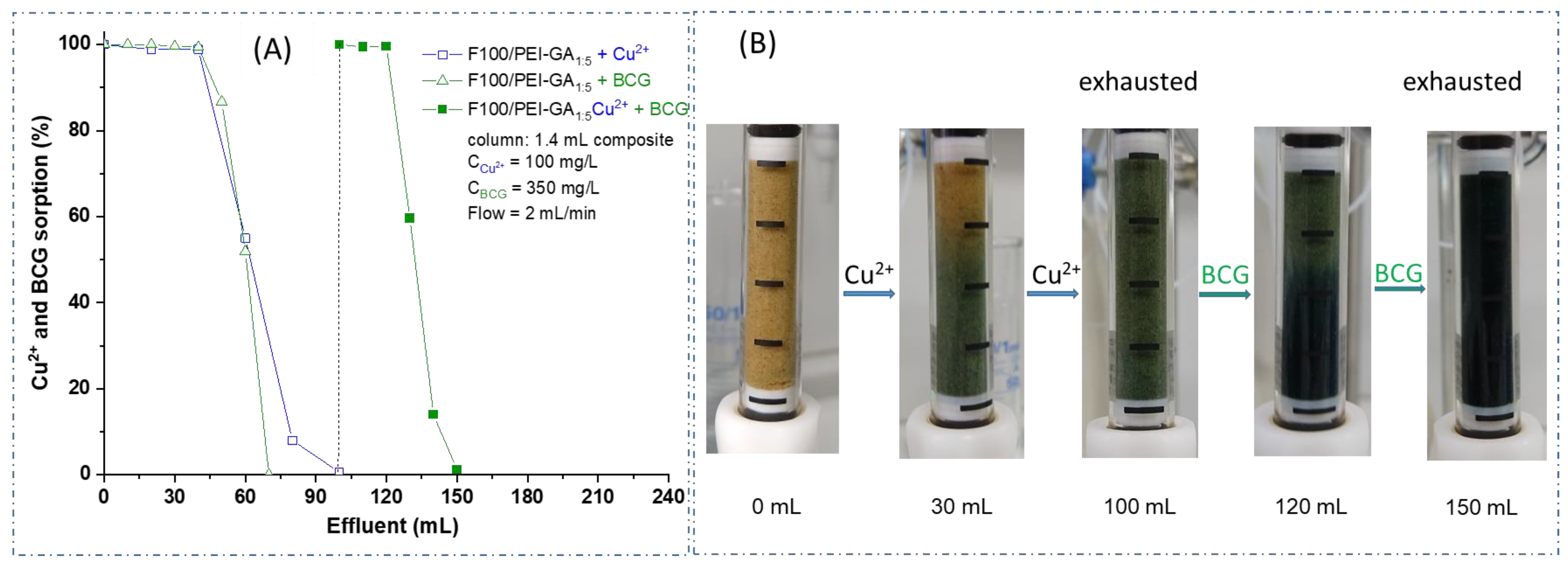 Water 14 03928 g010 Water 14 03928 g010