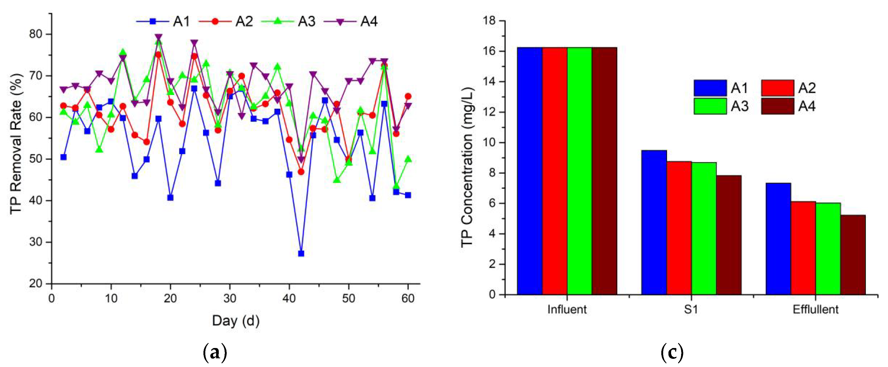 Water 14 03930 g004a