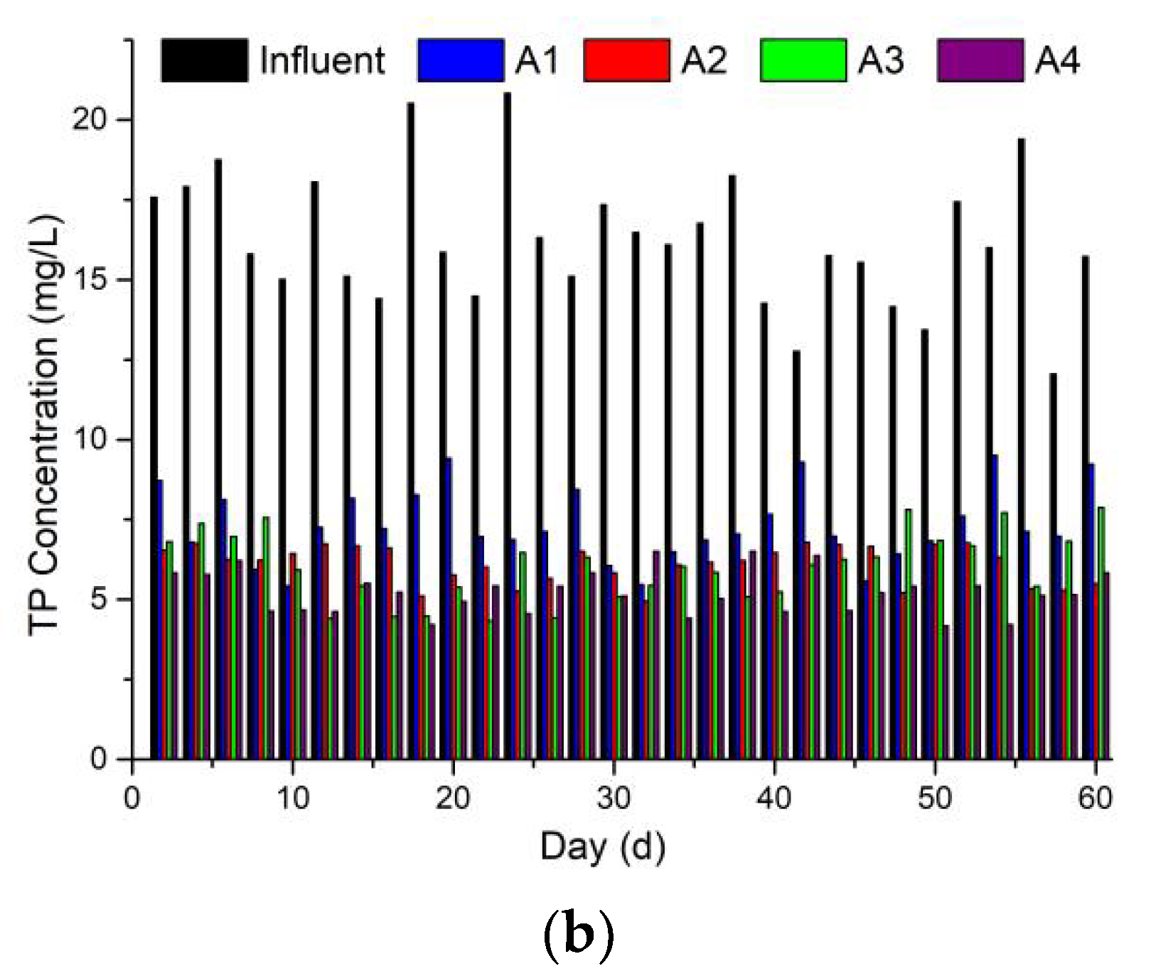 Water 14 03930 g004b