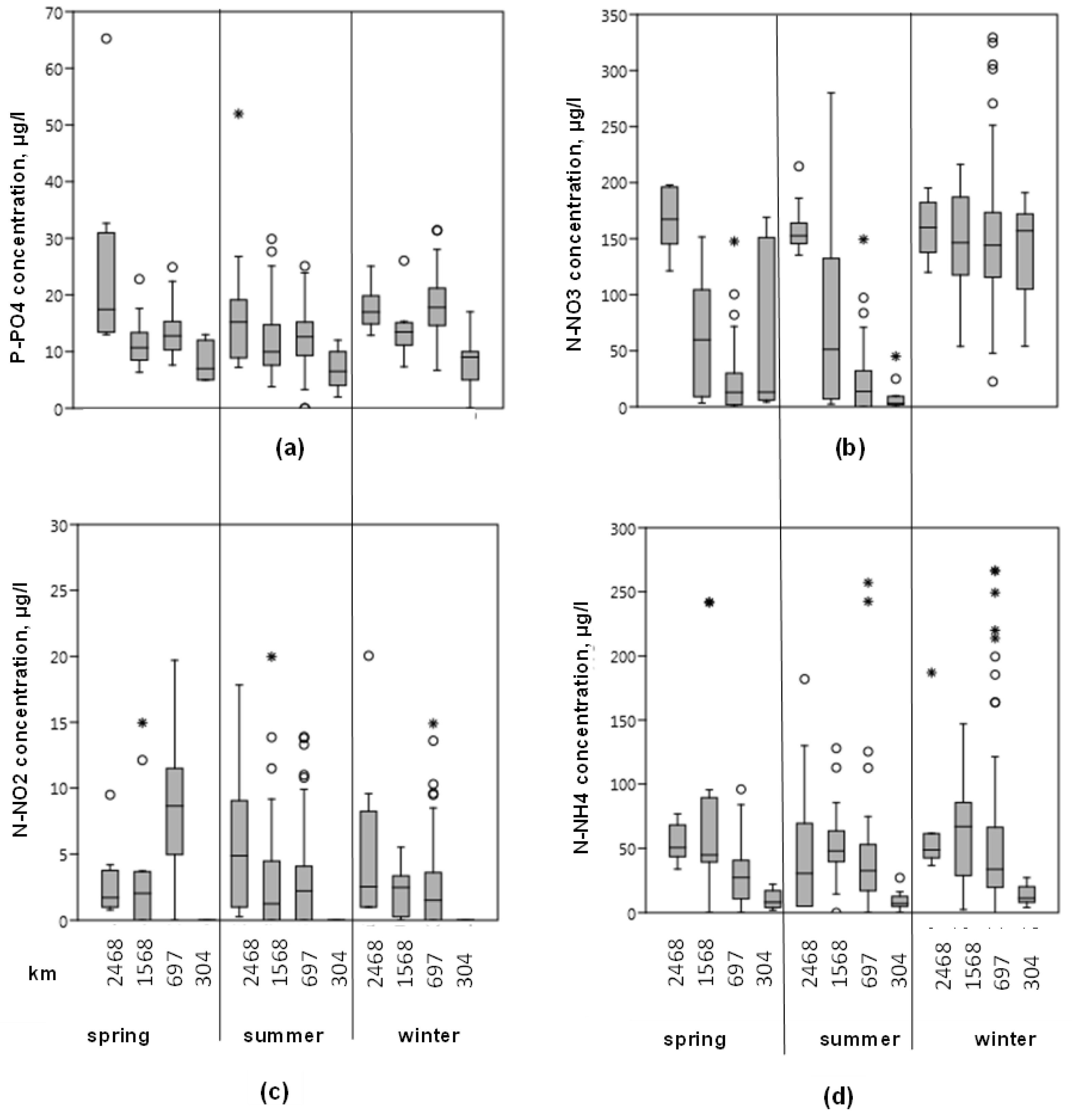 Water 14 03935 g002 Water 14 03935 g002