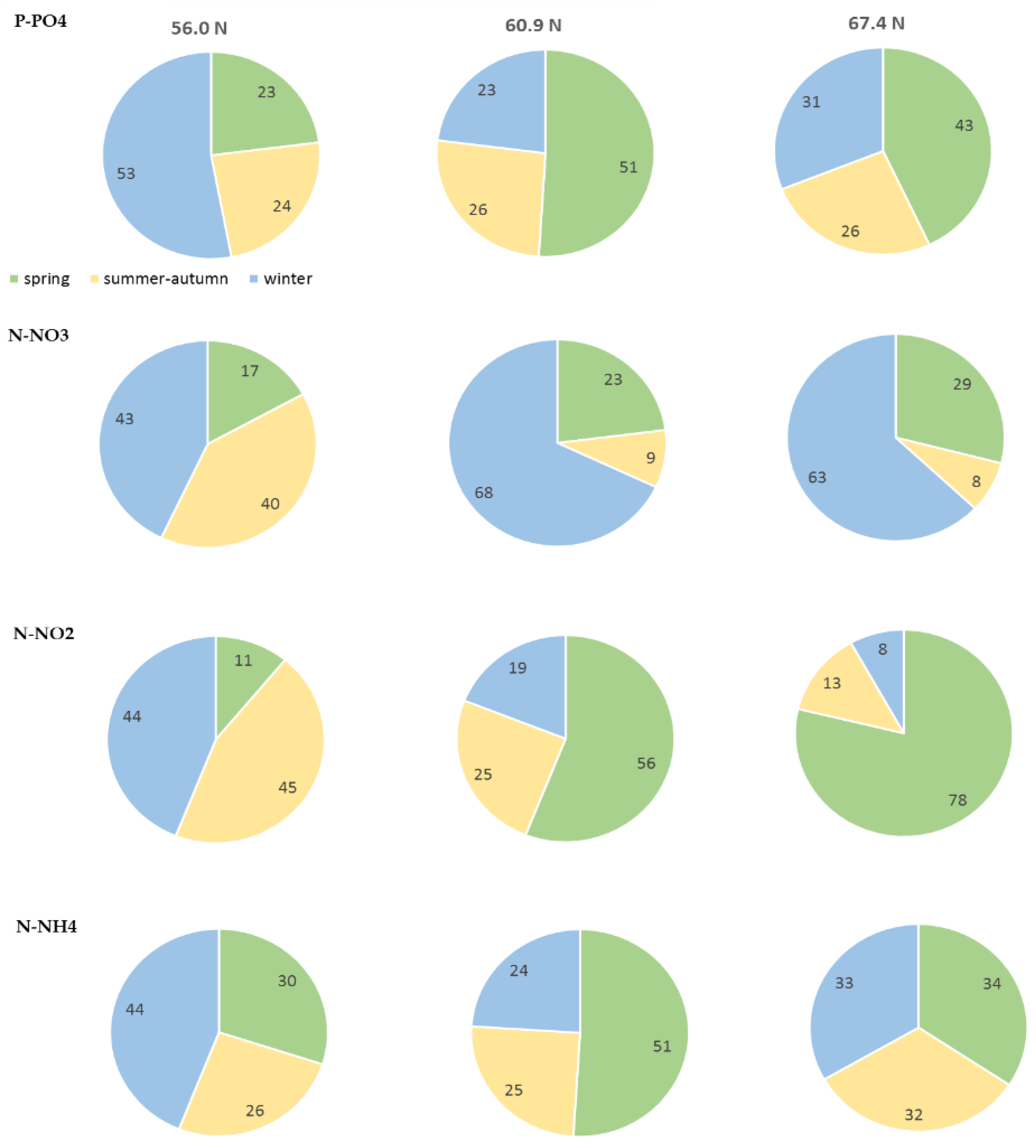 Water 14 03935 g003 Water 14 03935 g003