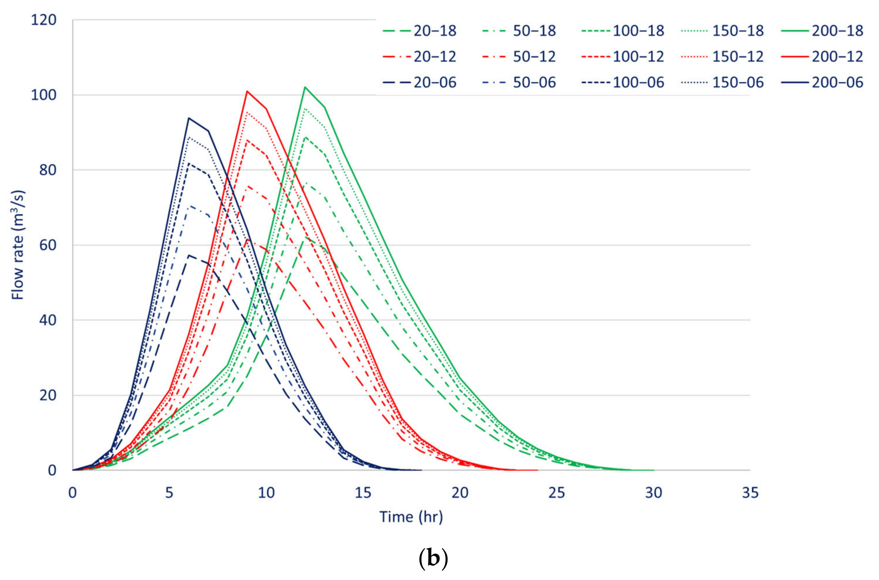 Water 14 03936 g002b