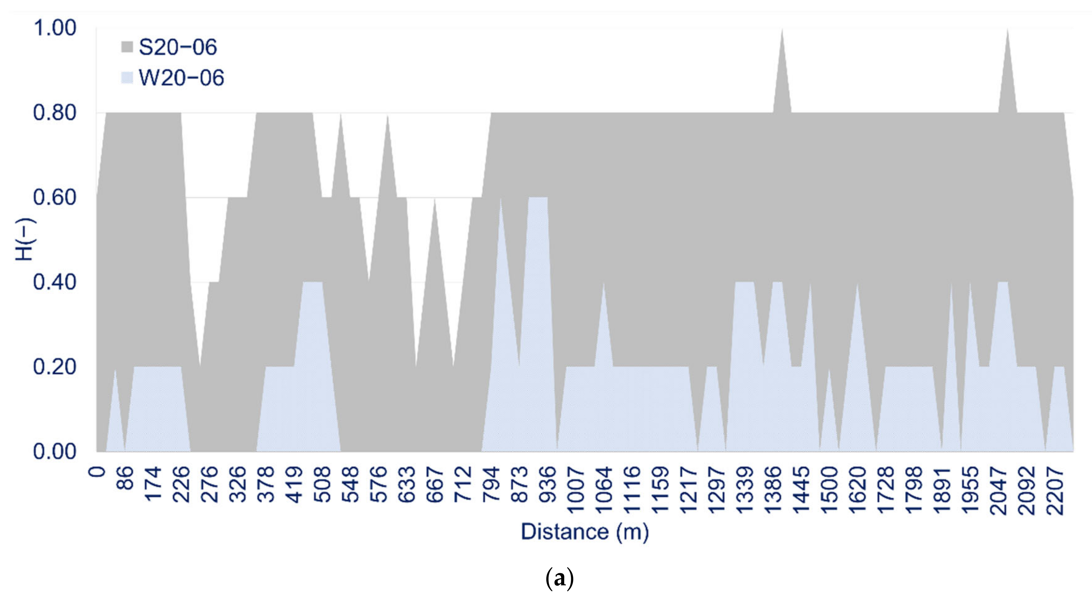 Water 14 03936 g011a