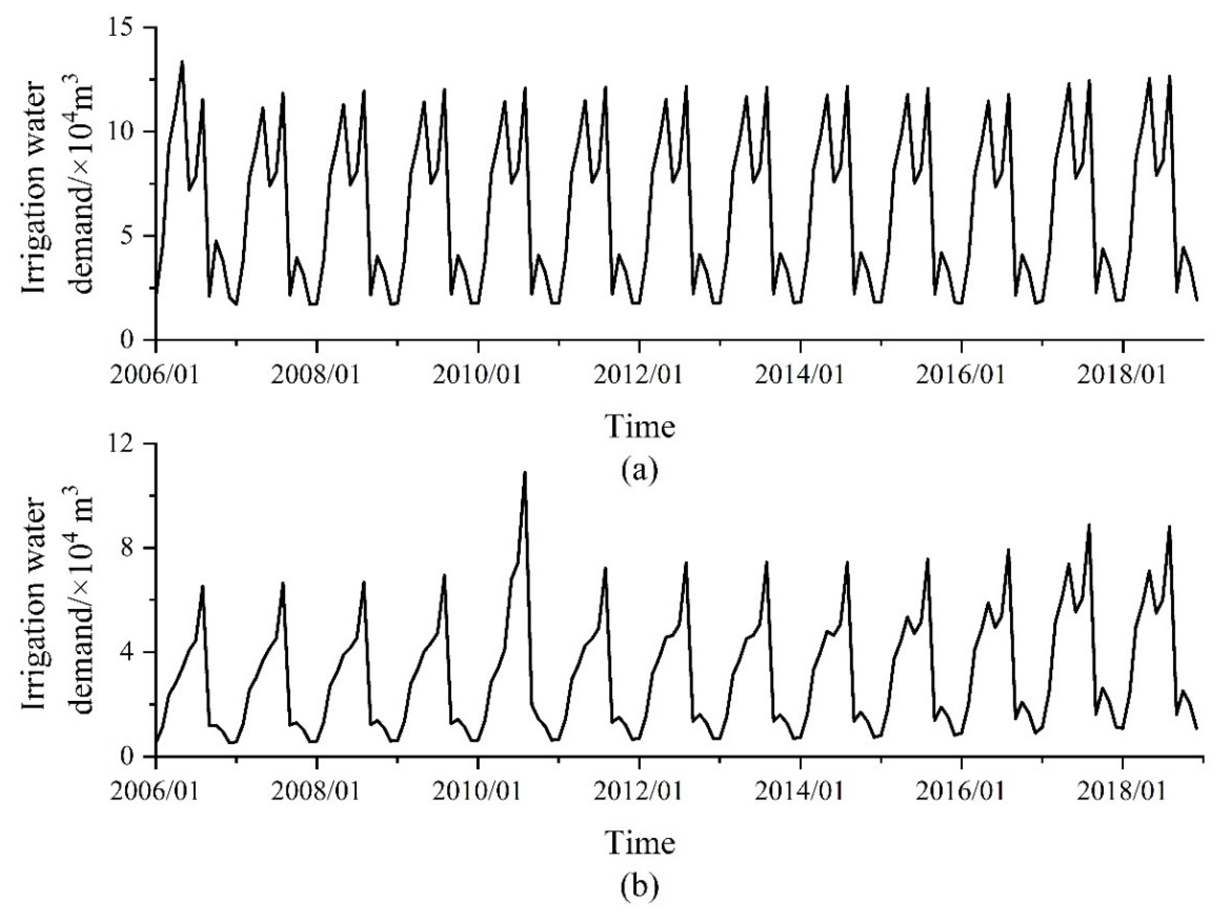 Water 14 03937 g006 Water 14 03937 g006