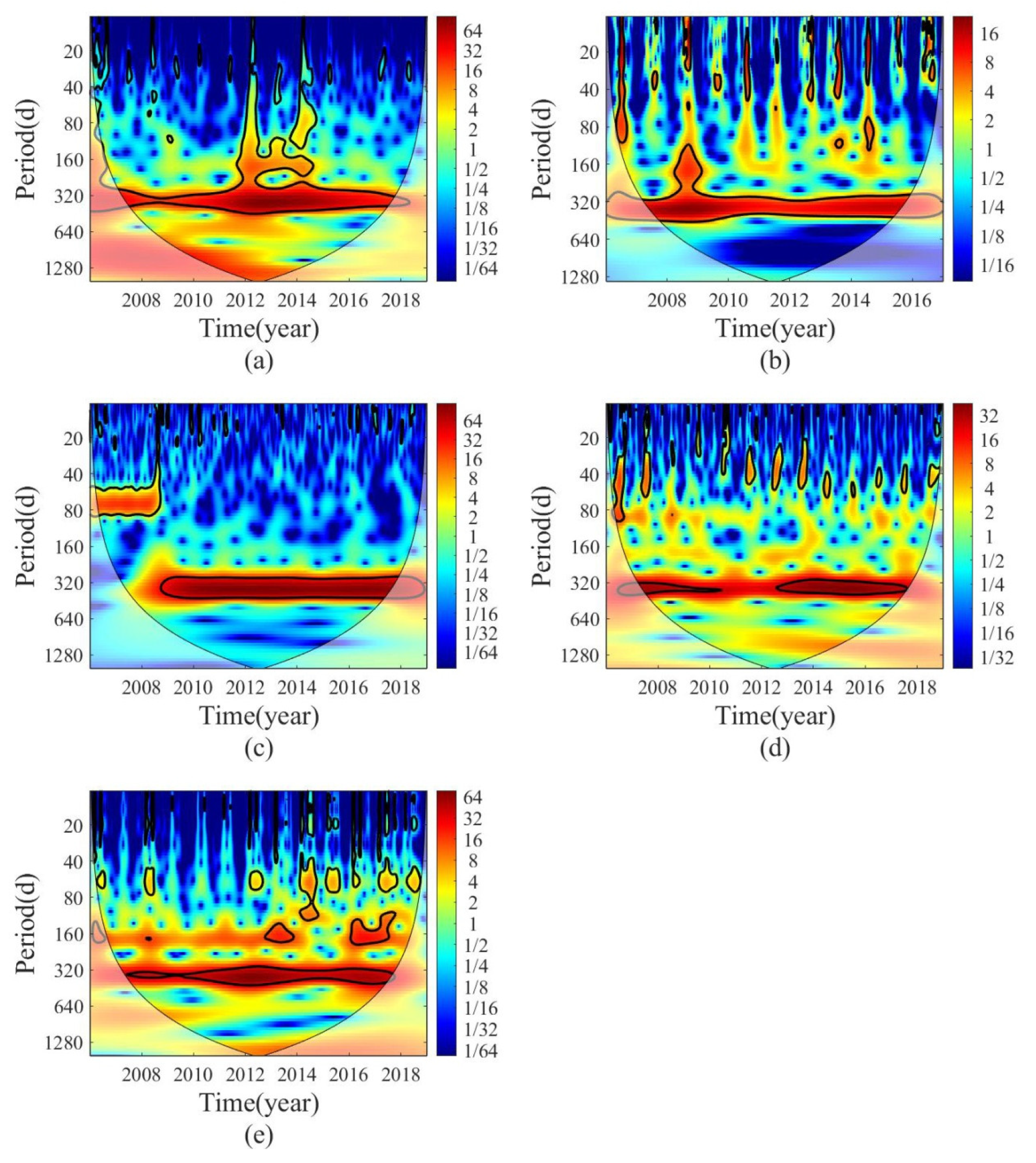 Water 14 03937 g007 Water 14 03937 g007