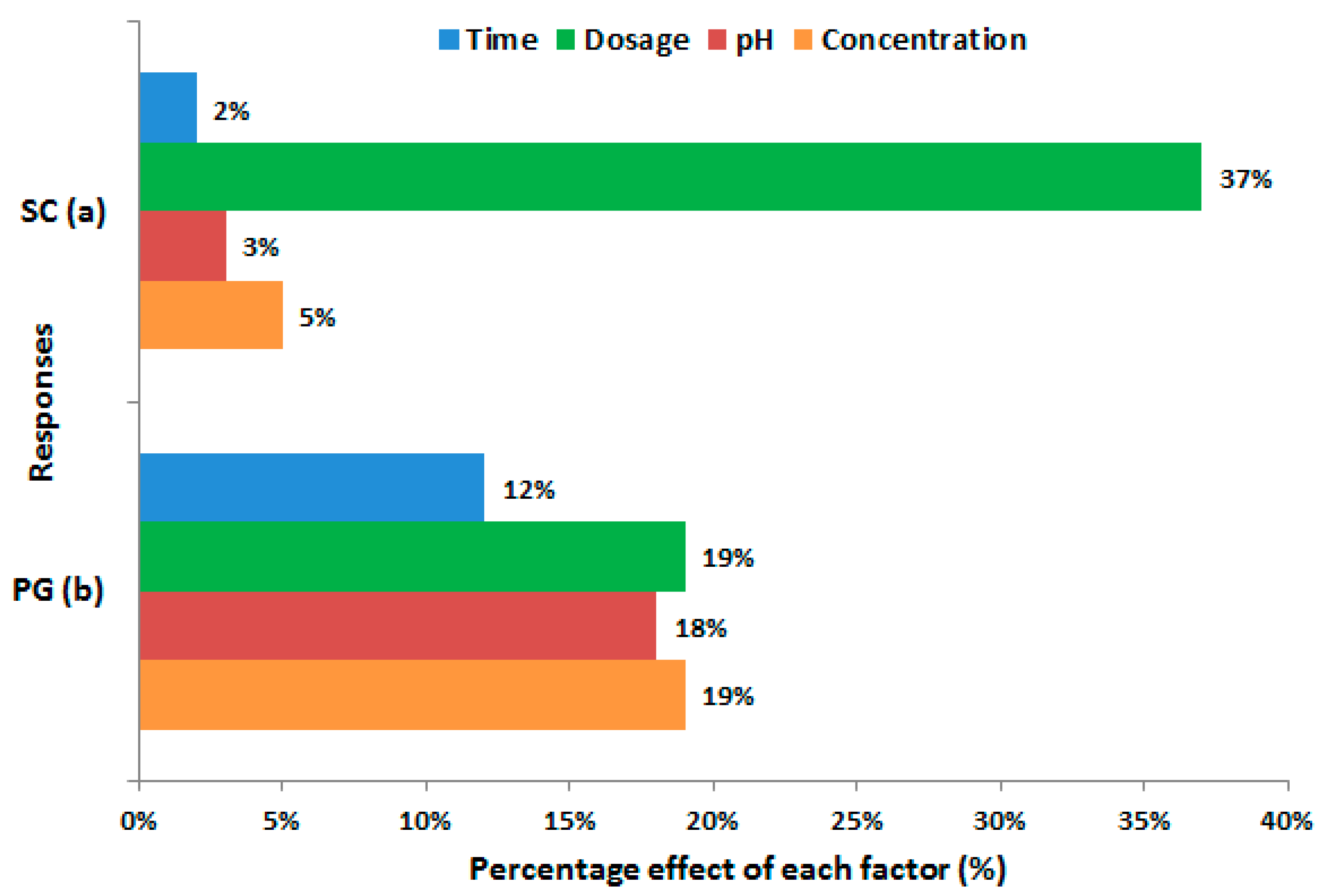 Water 14 03939 g005 Water 14 03939 g005