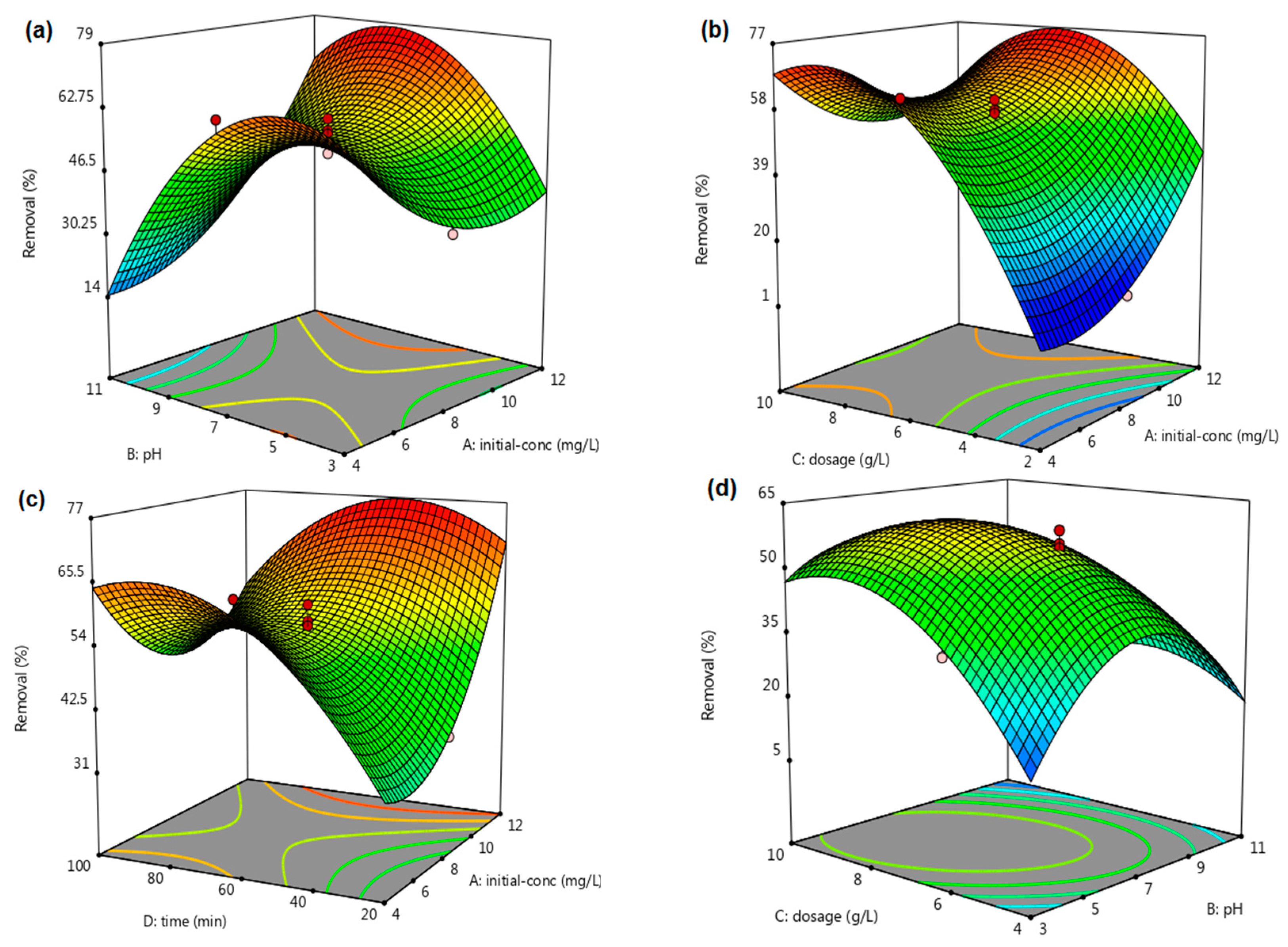 Water 14 03939 g006a Water 14 03939 g006a