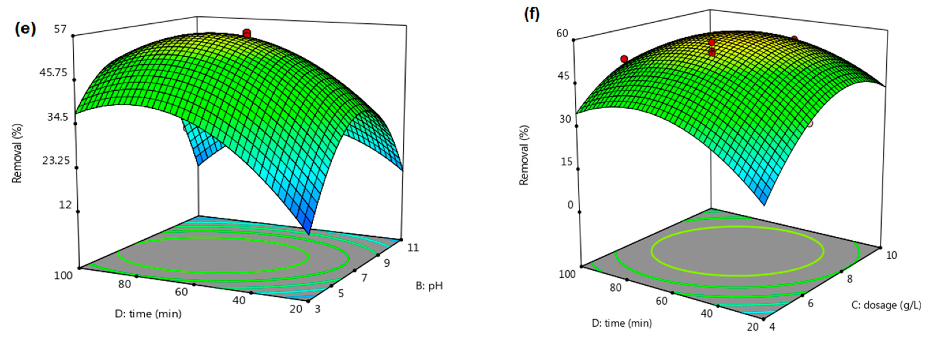 Water 14 03939 g006b Water 14 03939 g006b