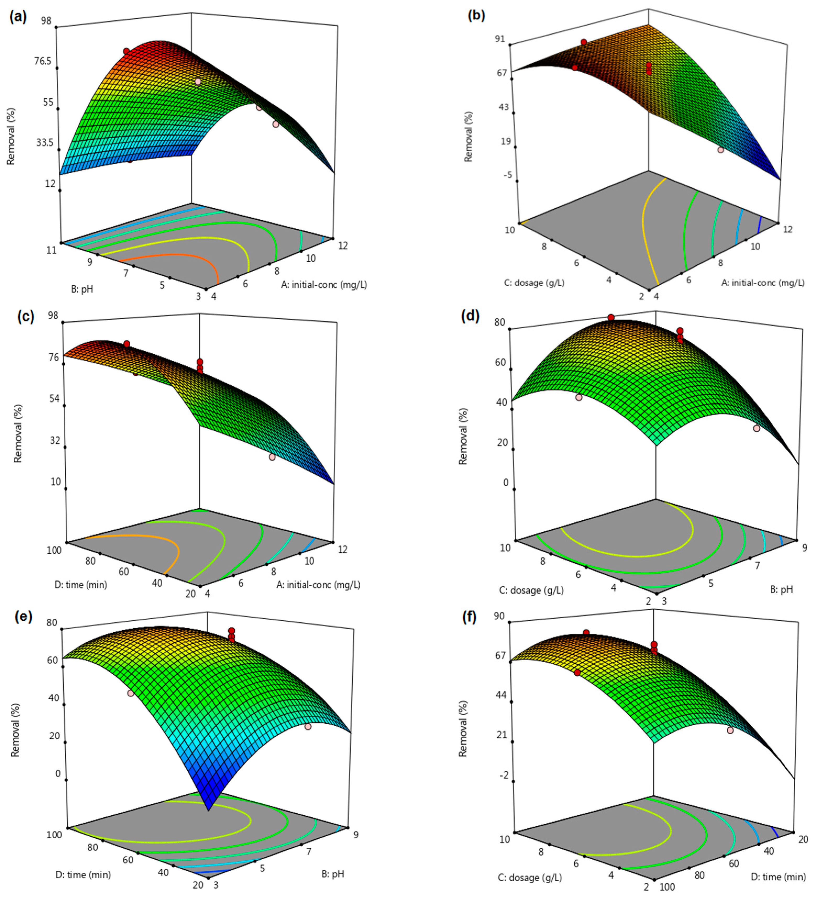 Water 14 03939 g007 Water 14 03939 g007