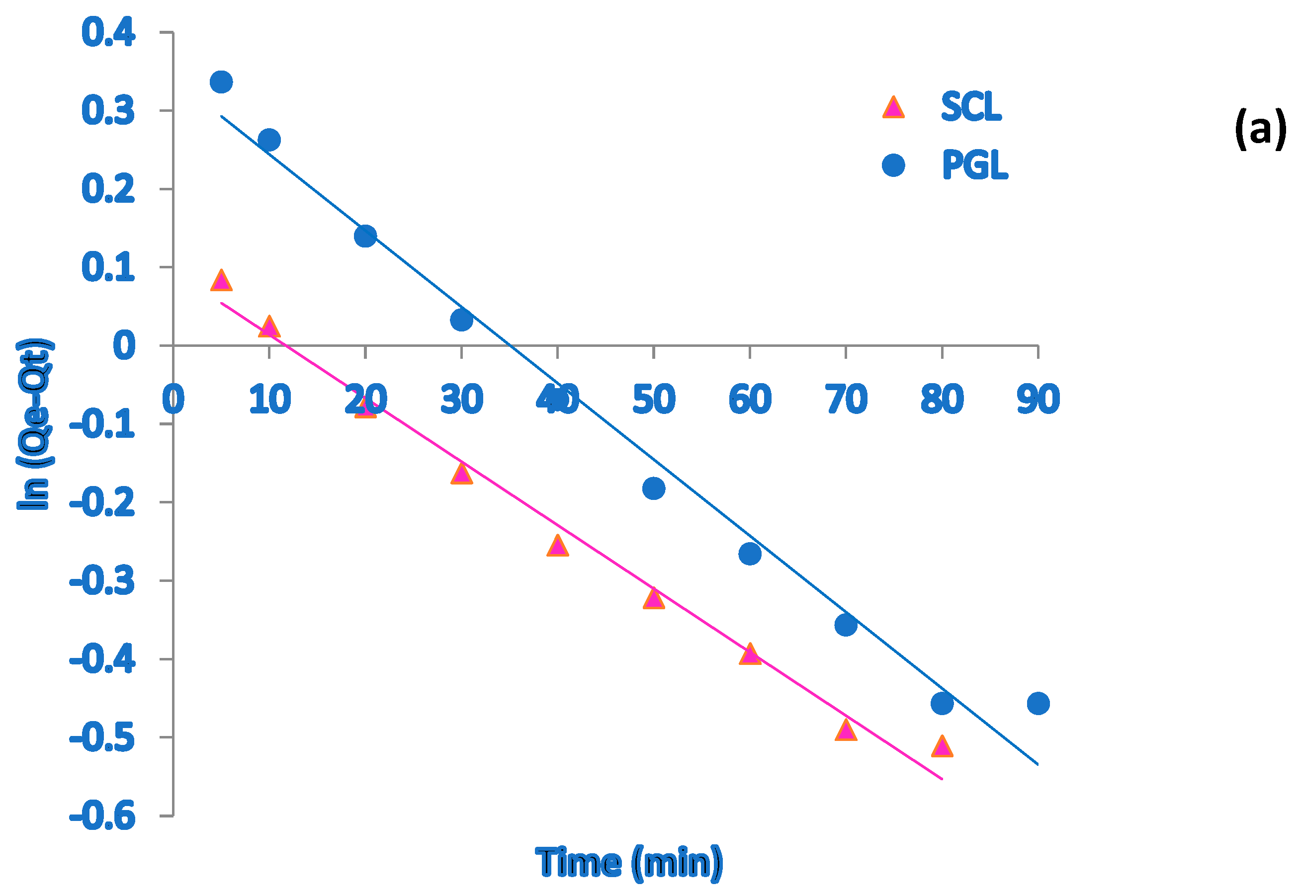 Water 14 03939 g008a Water 14 03939 g008a