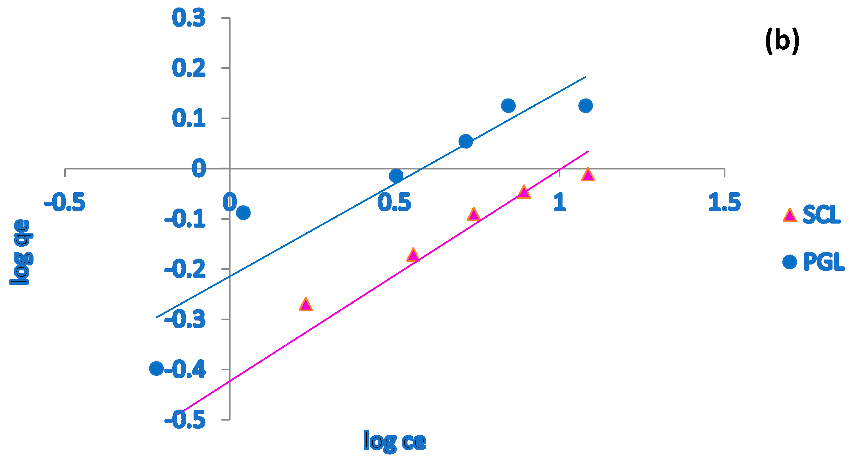 Water 14 03939 g009b Water 14 03939 g009b