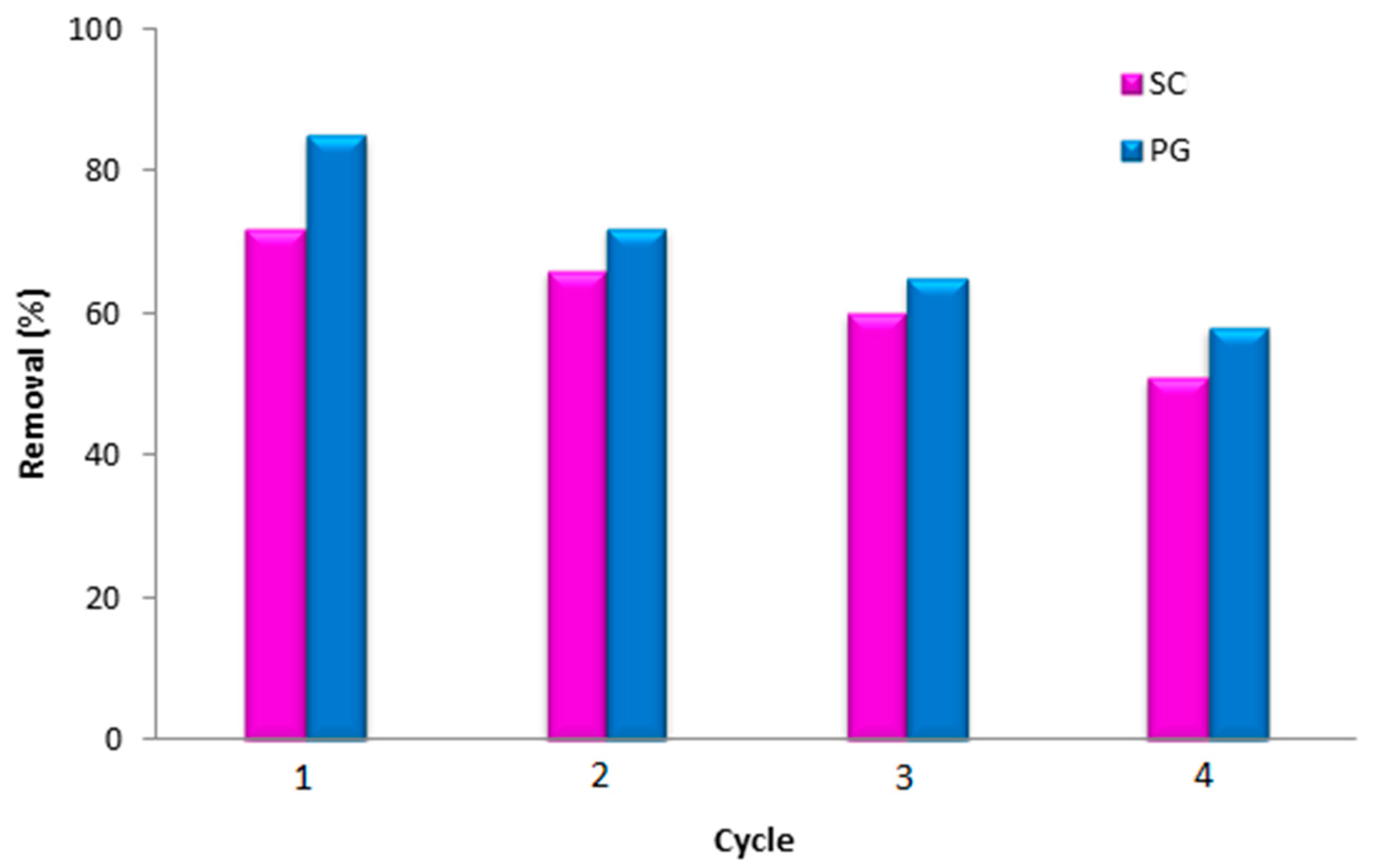 Water 14 03939 g010 Water 14 03939 g010