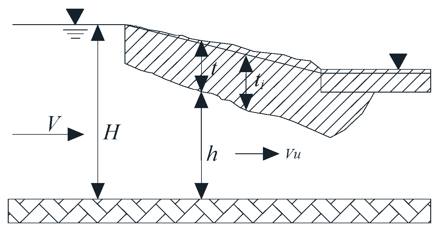 Water 14 03945 g004 Water 14 03945 g004