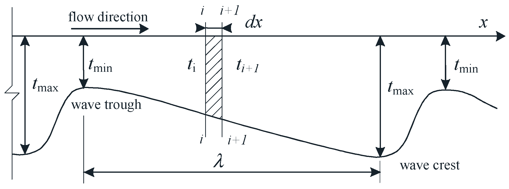 Water 14 03945 g006 Water 14 03945 g006