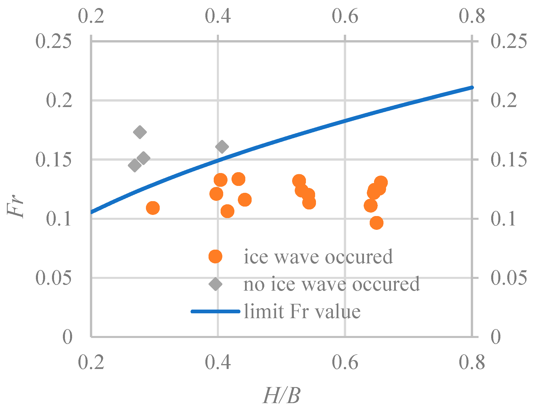 Water 14 03945 g007 Water 14 03945 g007