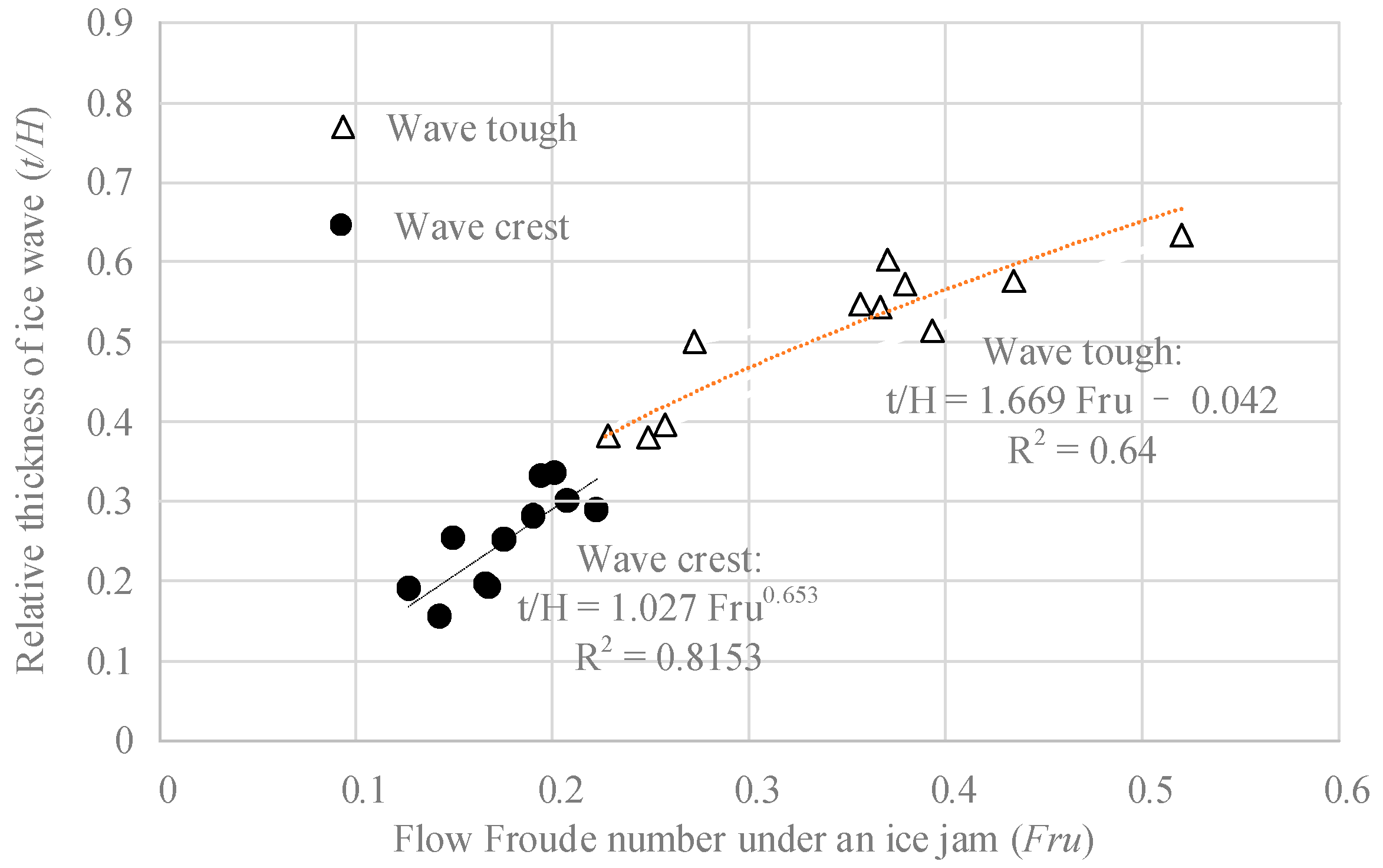 Water 14 03945 g008 Water 14 03945 g008
