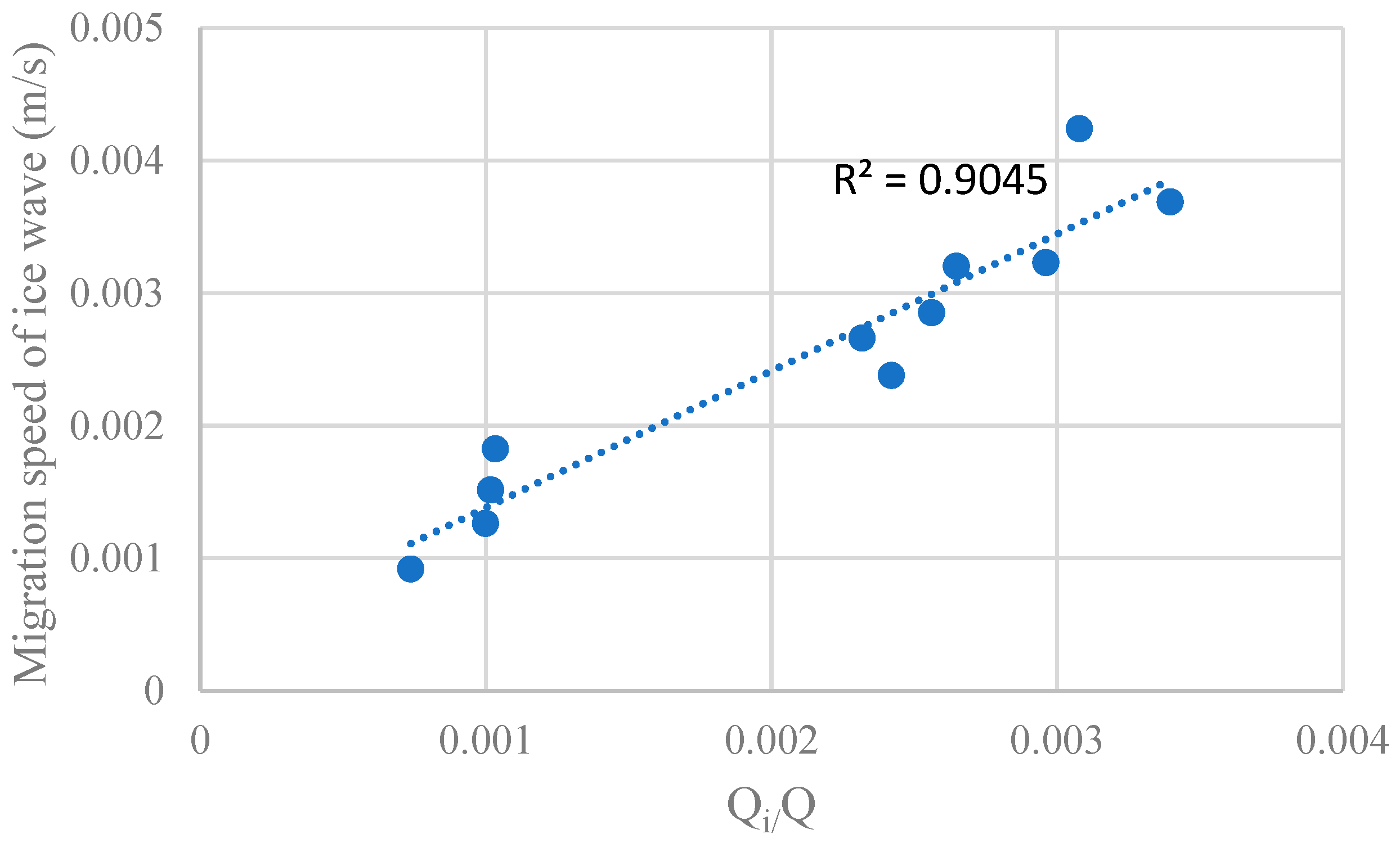 Water 14 03945 g009 Water 14 03945 g009