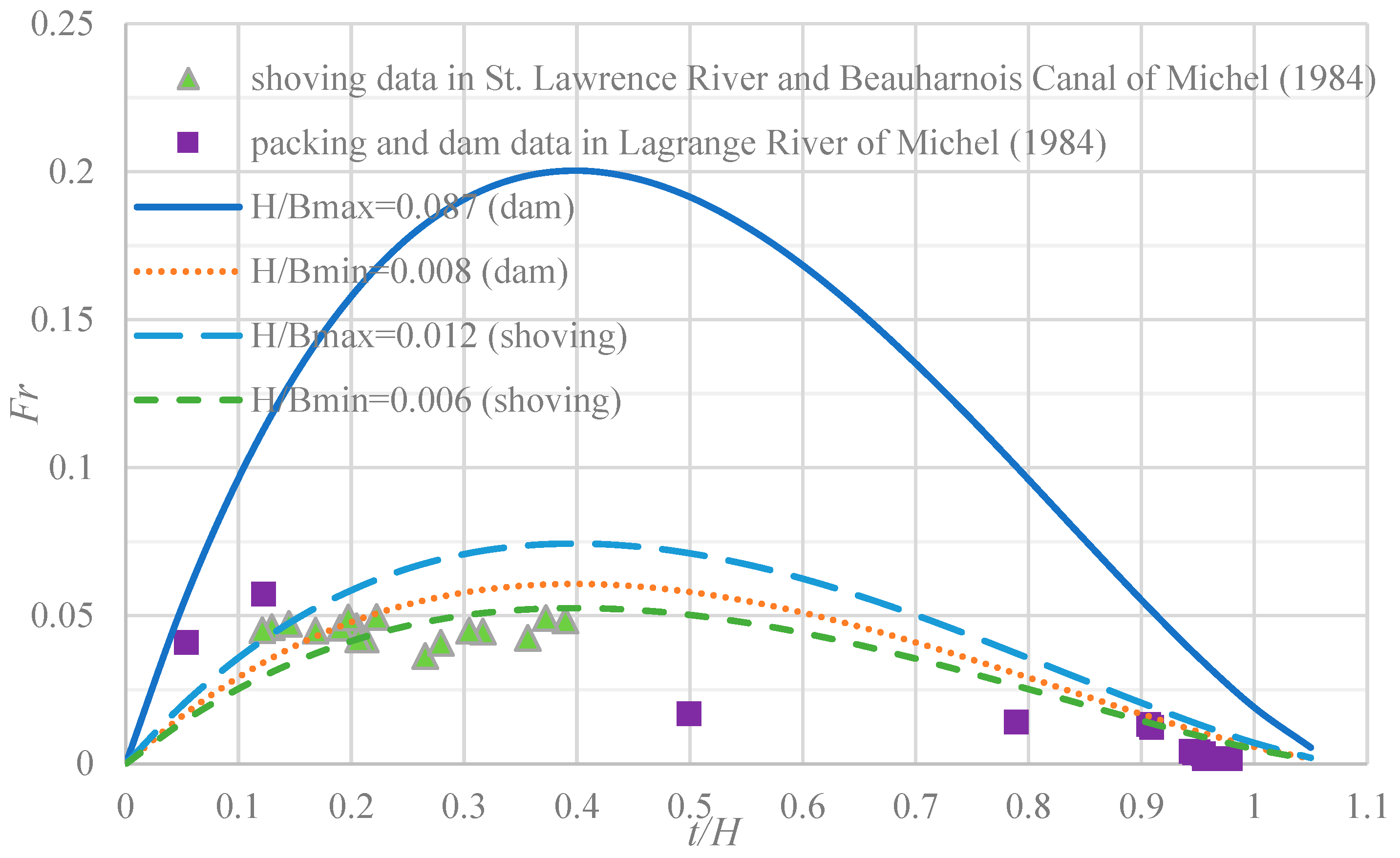 Water 14 03945 g012 Water 14 03945 g012
