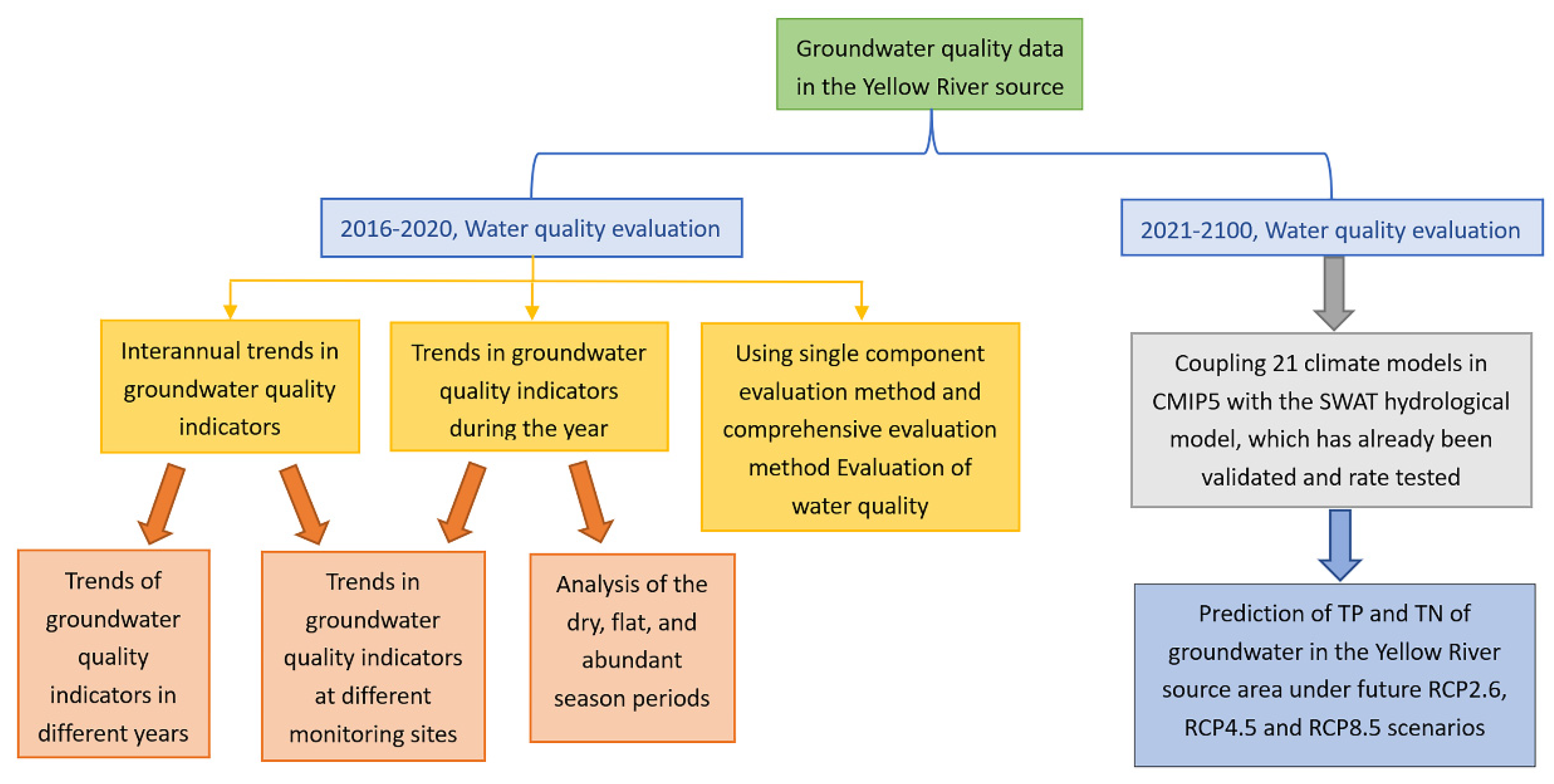 Water 14 03946 g003 Water 14 03946 g003