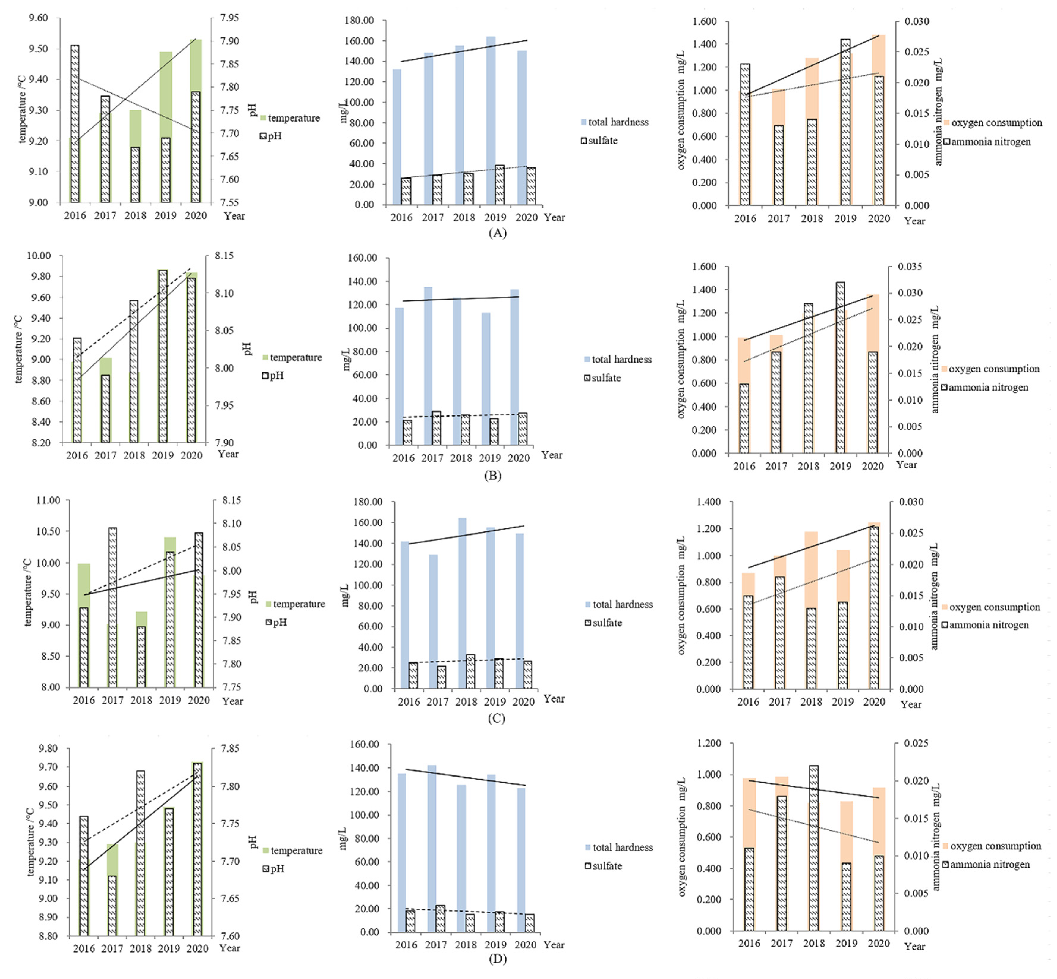 Water 14 03946 g004a Water 14 03946 g004a