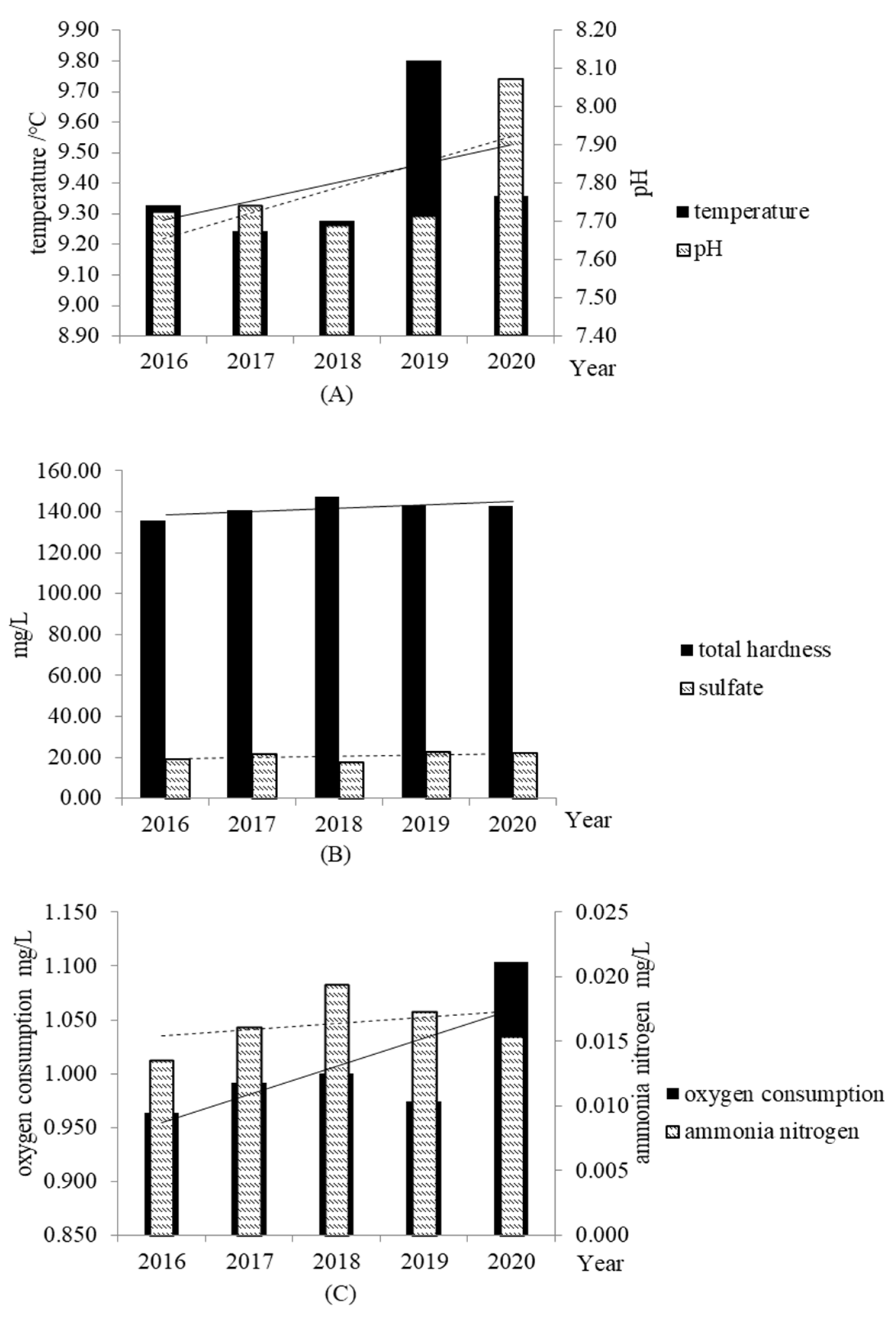 Water 14 03946 g005 Water 14 03946 g005