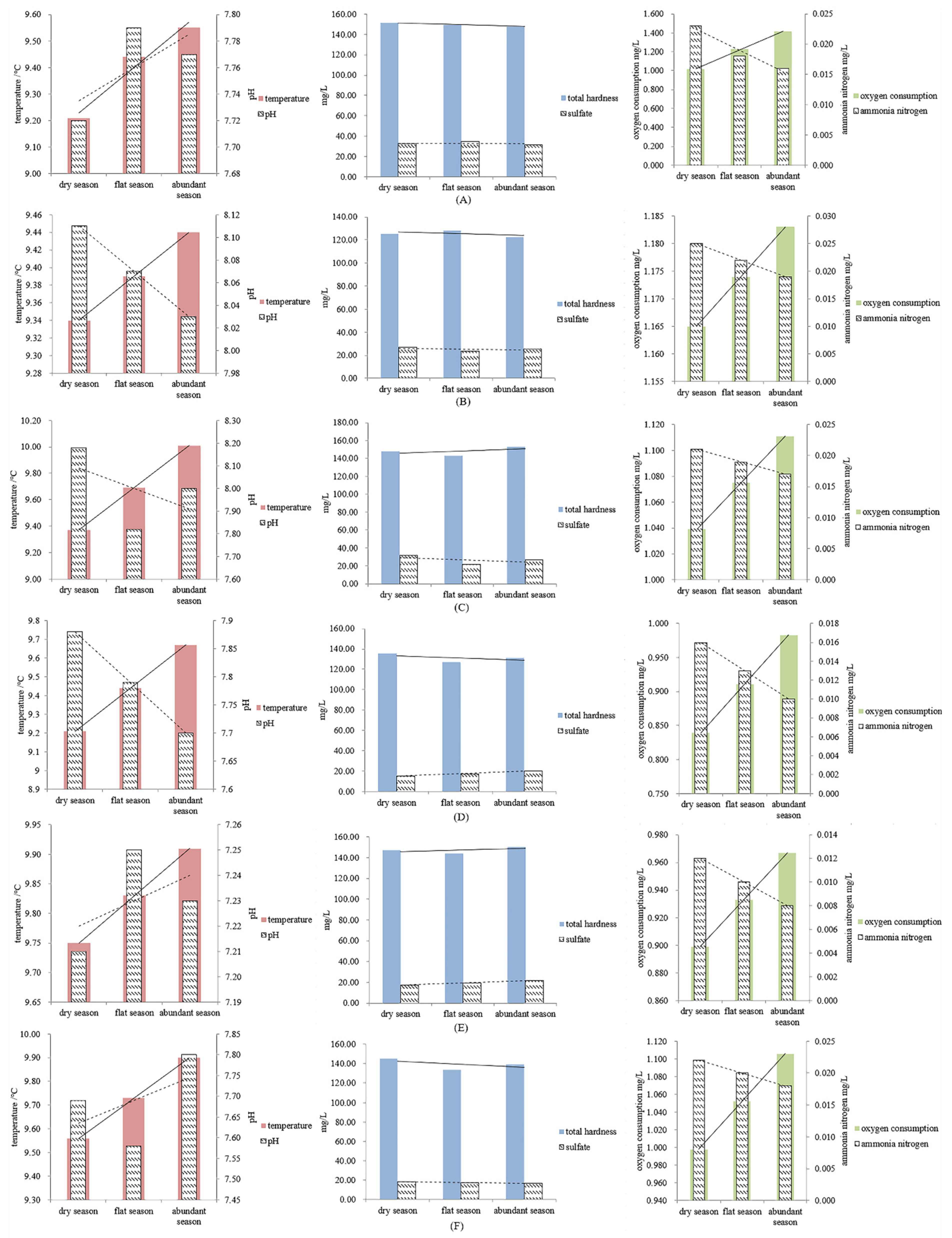 Water 14 03946 g006a Water 14 03946 g006a