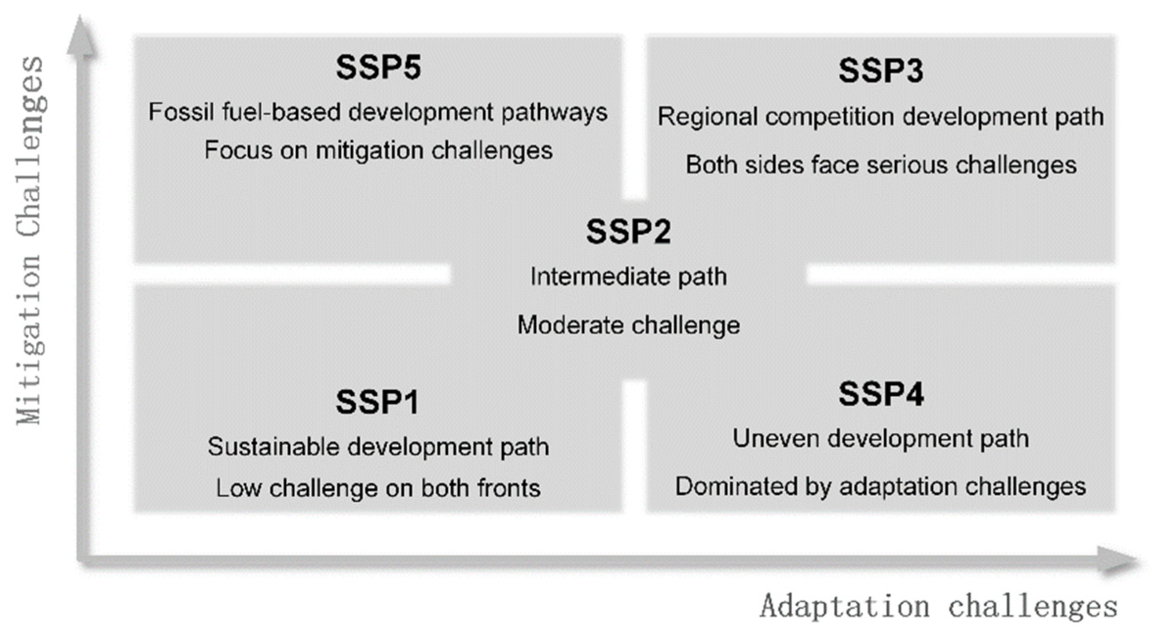 Water 14 03947 g002 Water 14 03947 g002