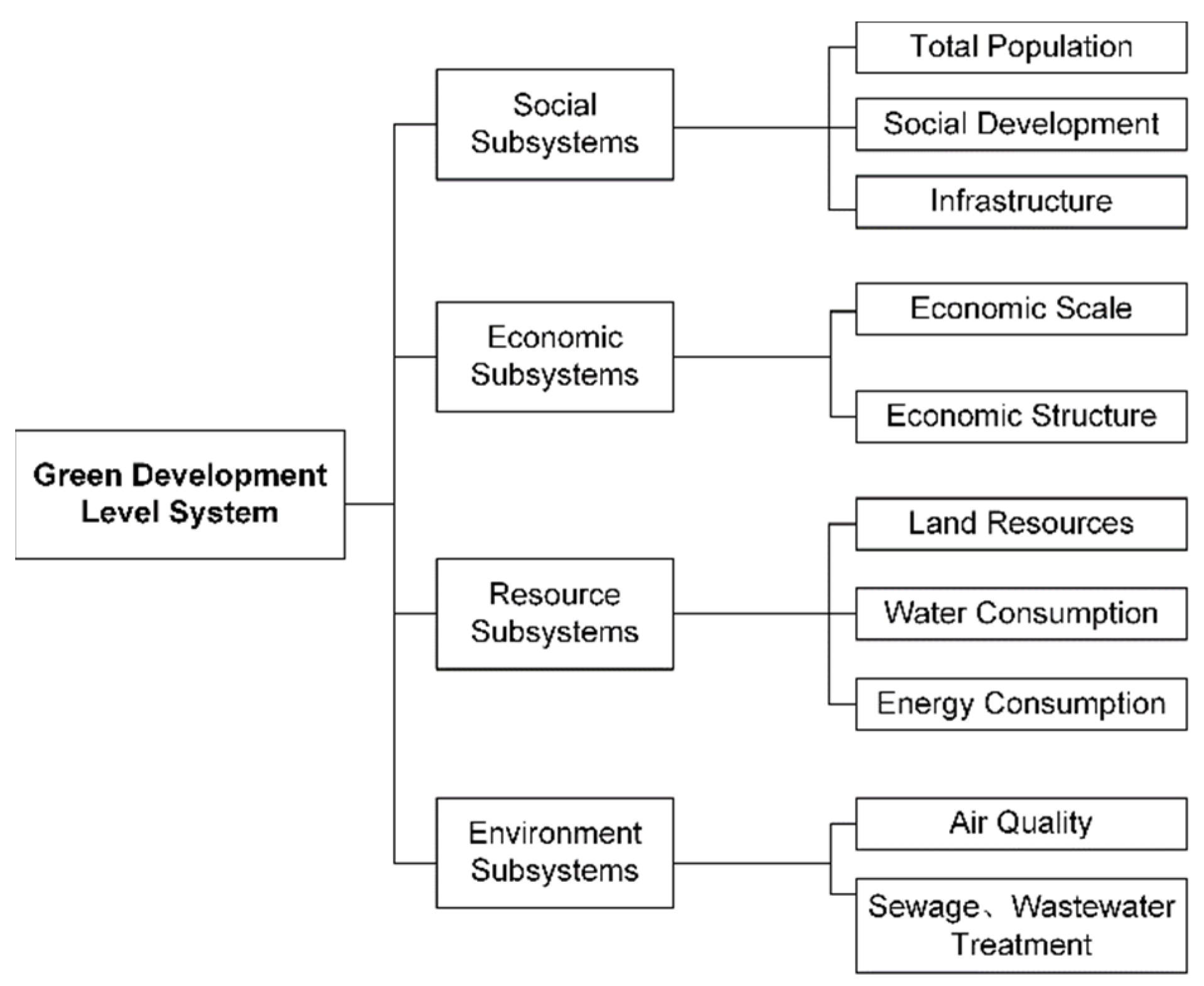 Water 14 03947 g003 Water 14 03947 g003