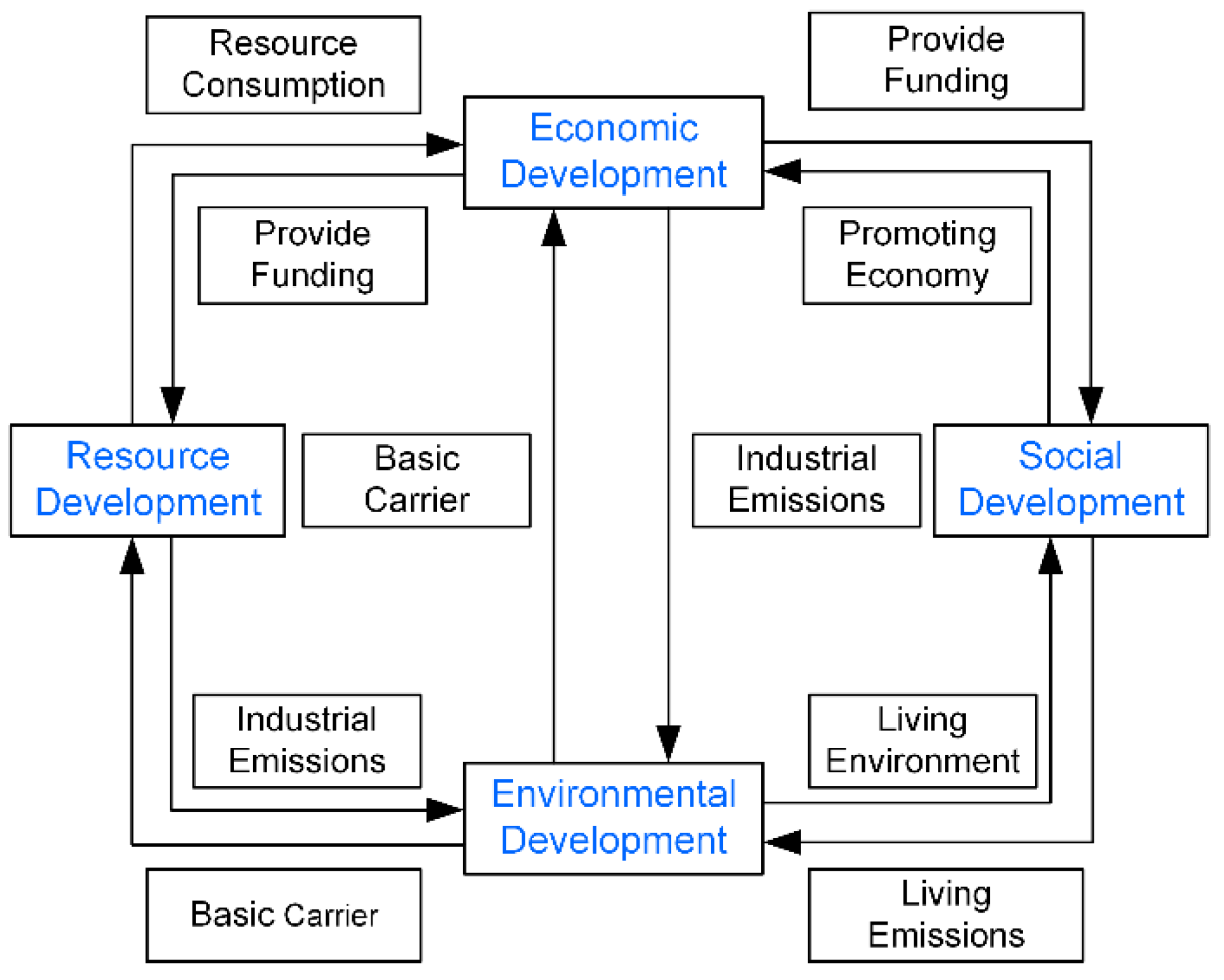 Water 14 03947 g004 Water 14 03947 g004