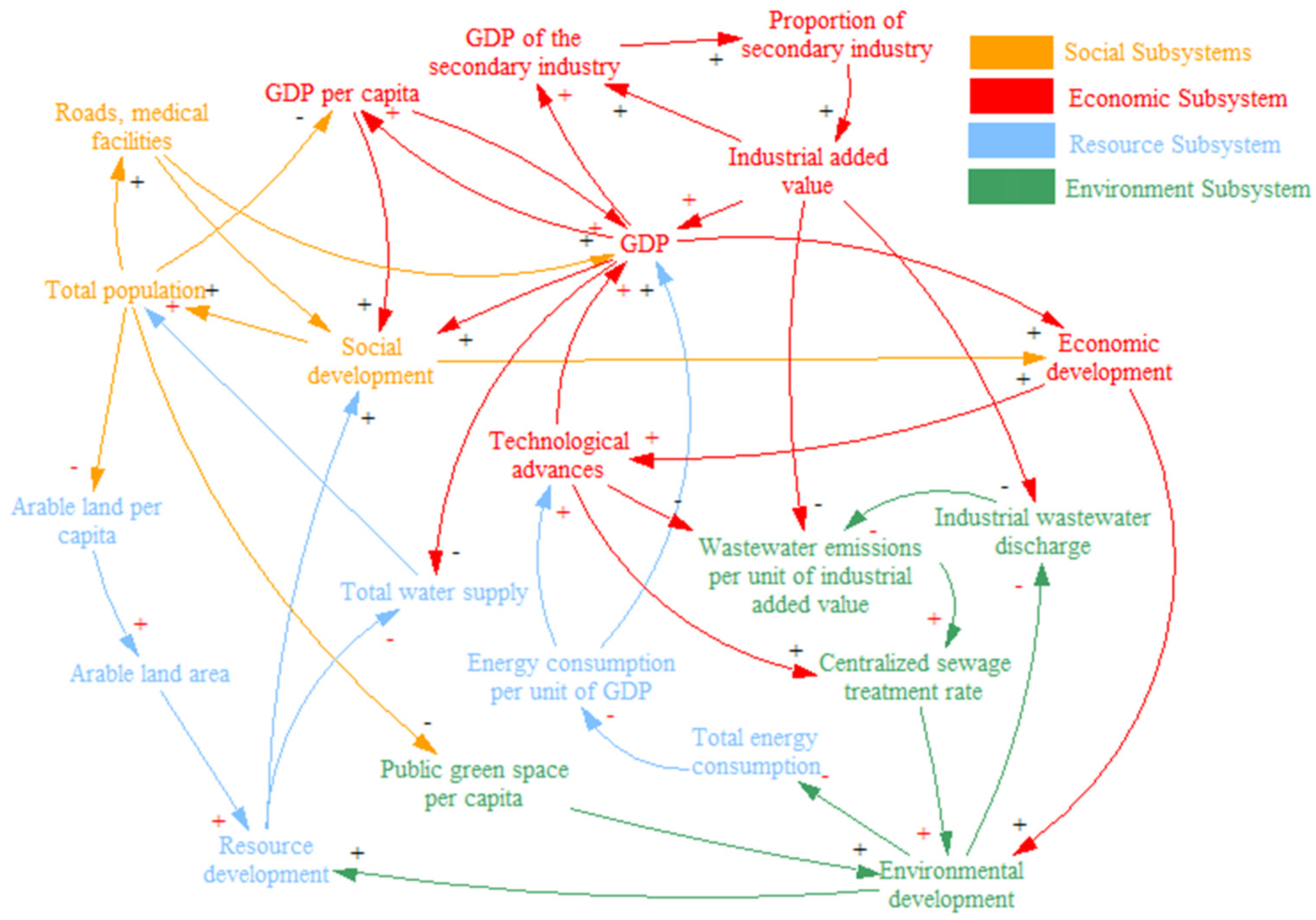 Water 14 03947 g005 Water 14 03947 g005