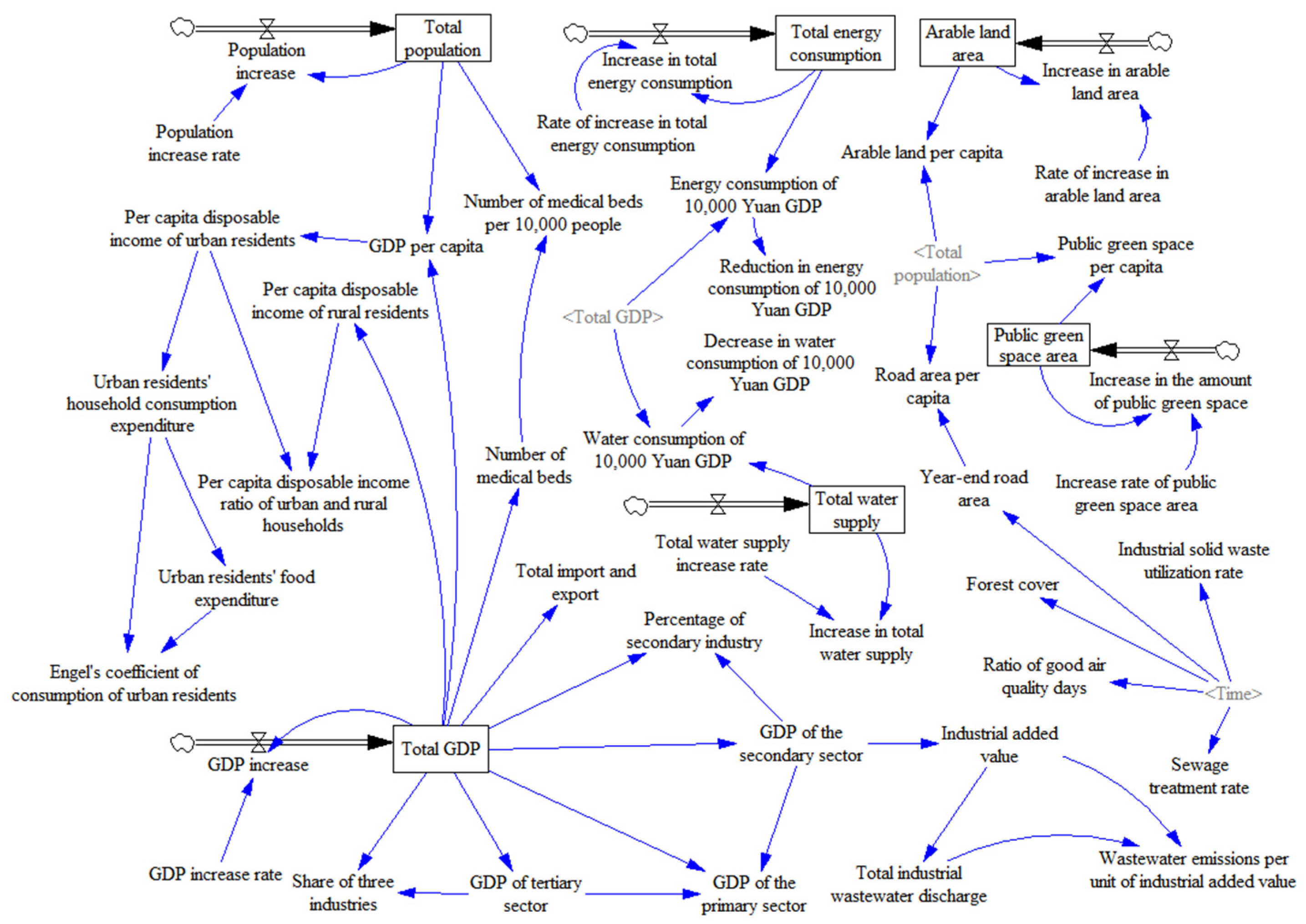 Water 14 03947 g006 Water 14 03947 g006