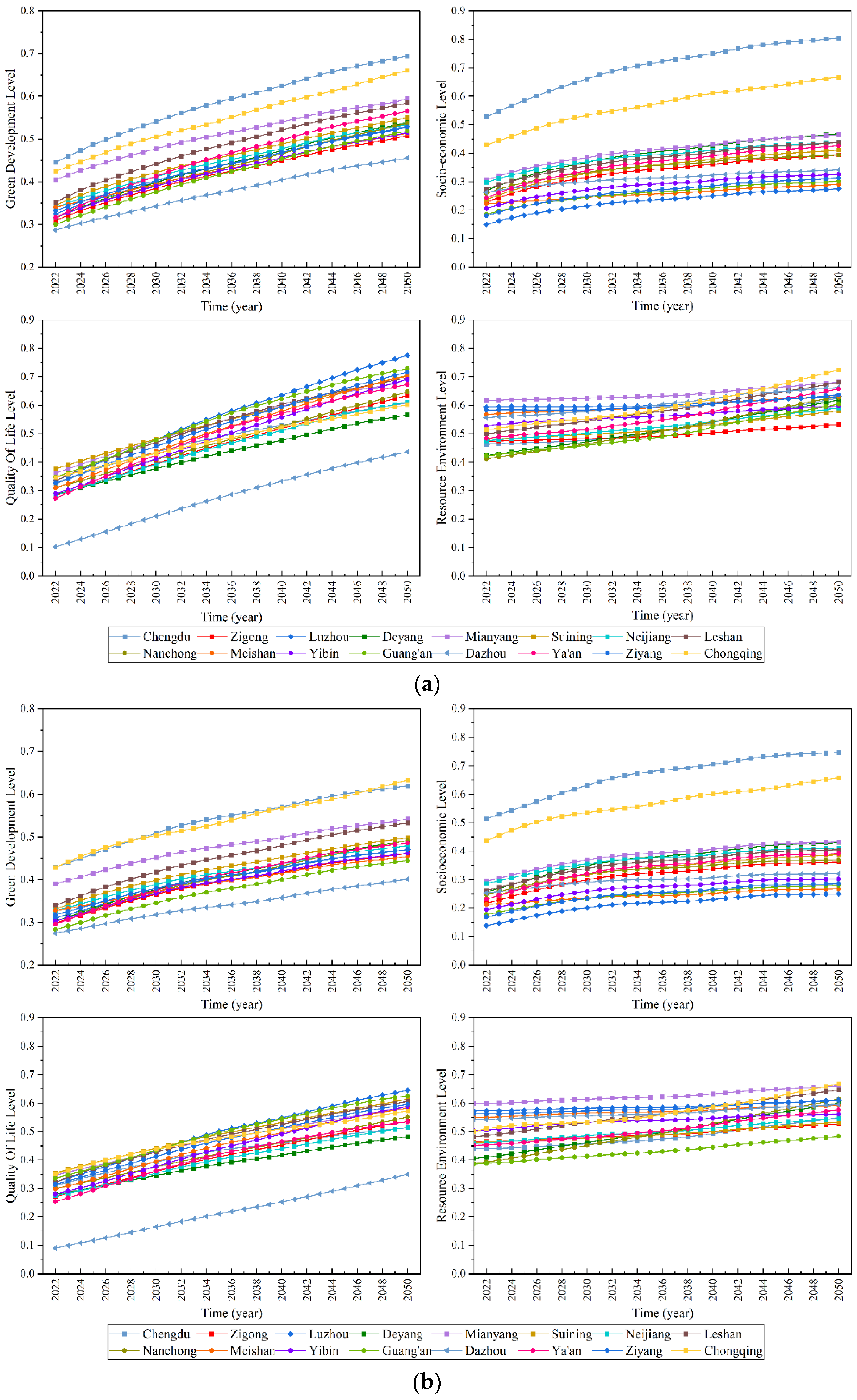 Water 14 03947 g007a Water 14 03947 g007a