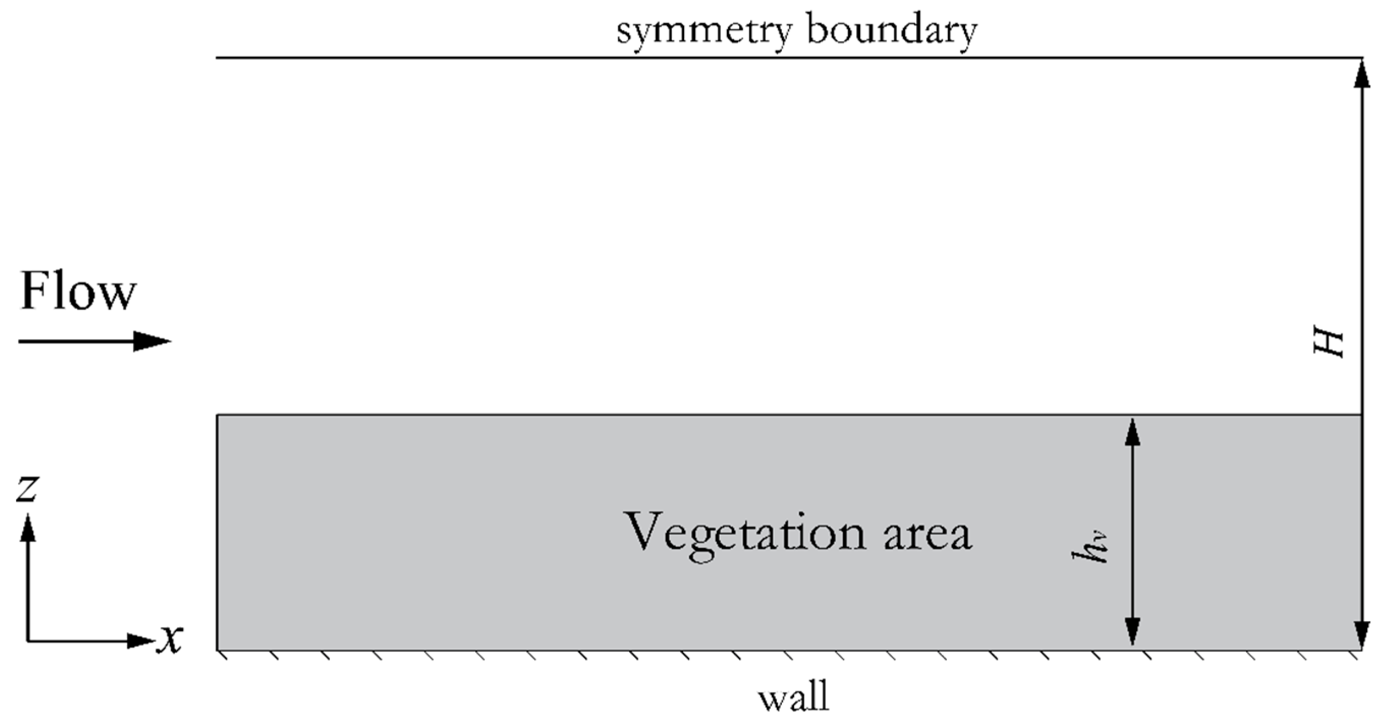 Water 14 03951 g002 Water 14 03951 g002
