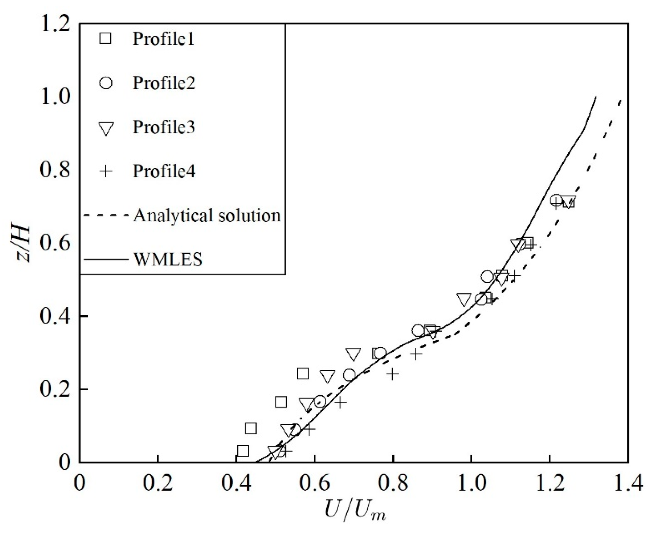 Water 14 03951 g003 Water 14 03951 g003