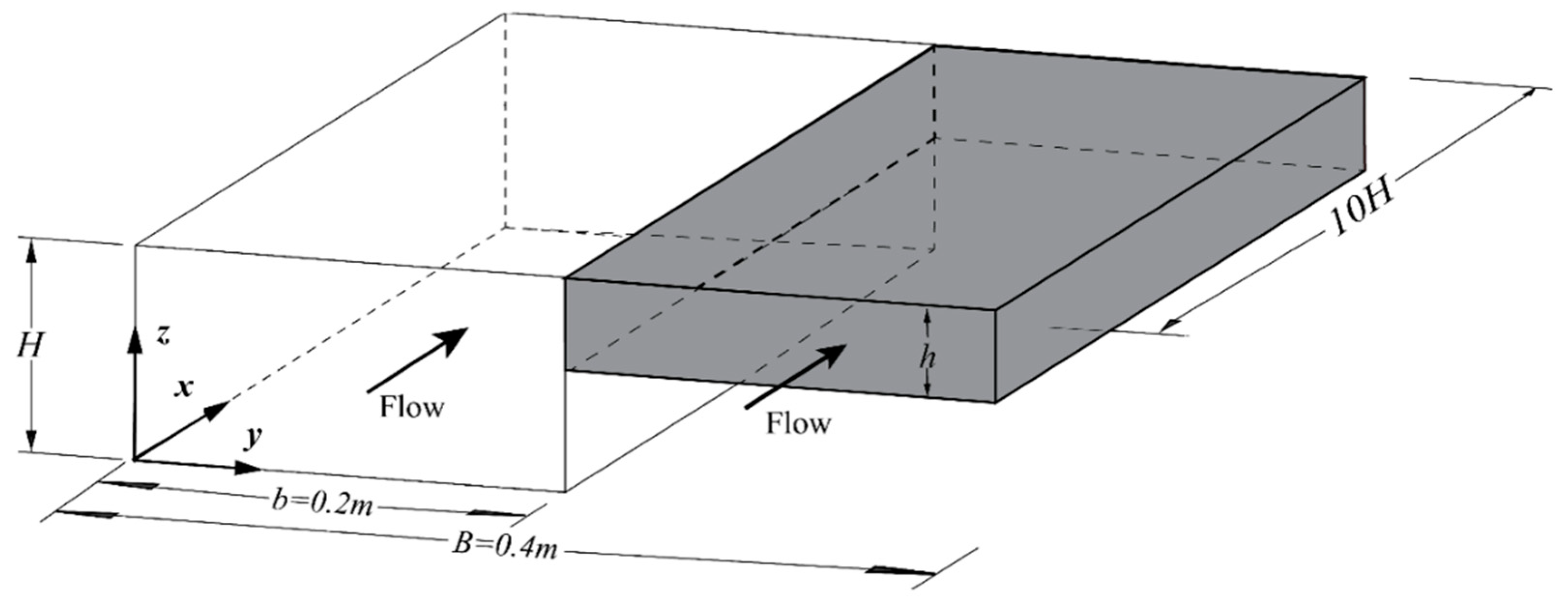 Water 14 03951 g006 Water 14 03951 g006