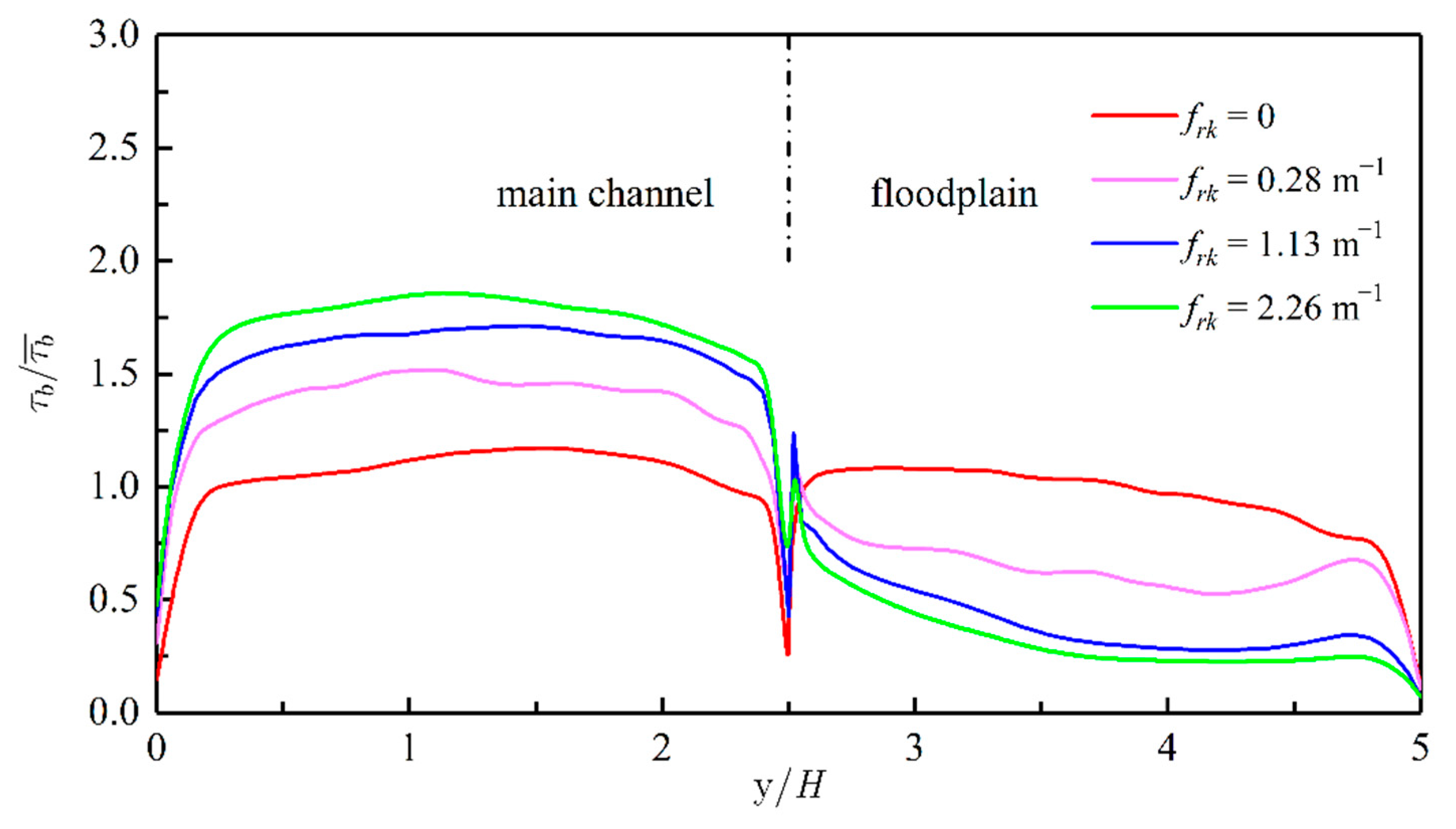 Water 14 03951 g008 Water 14 03951 g008