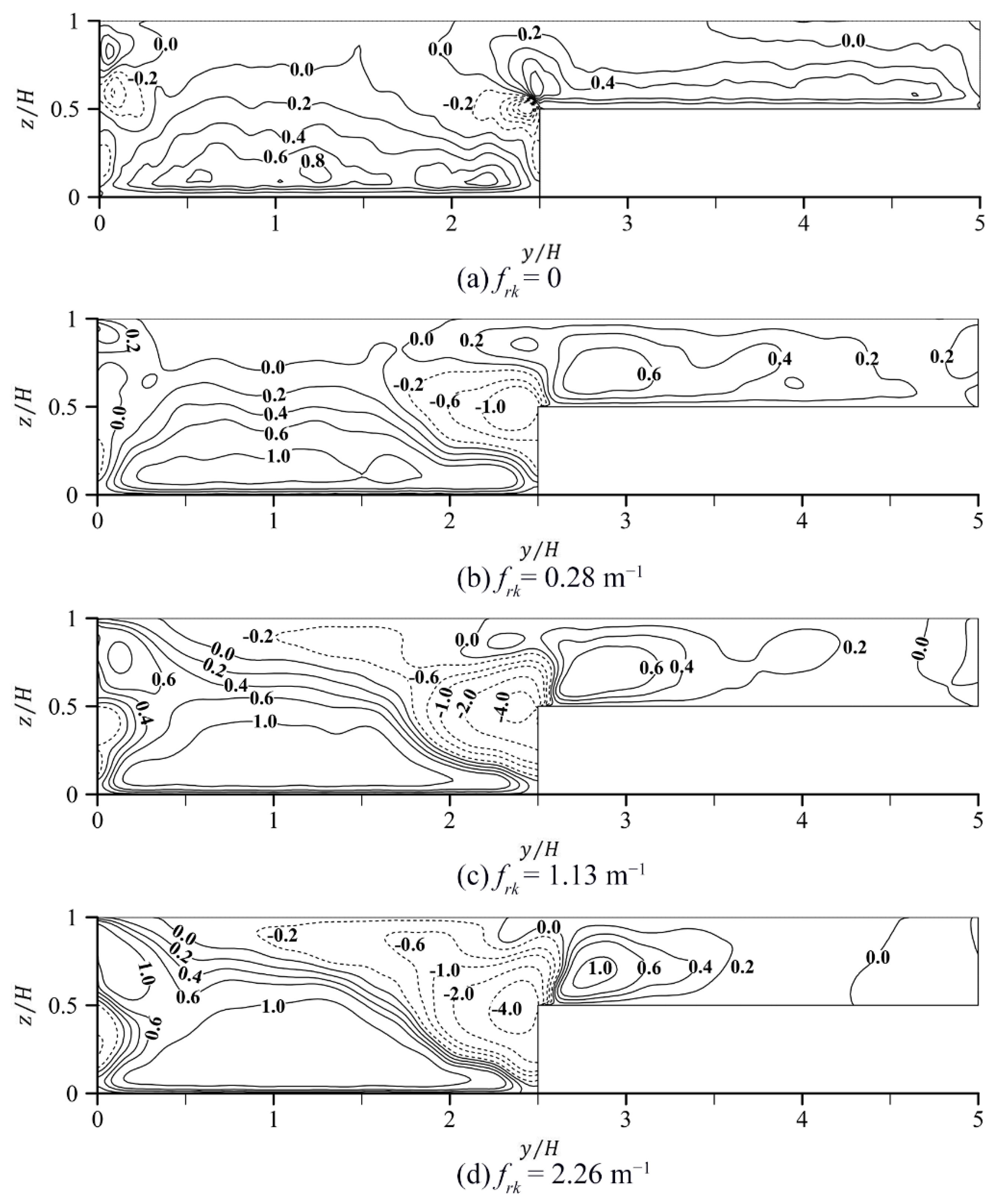 Water 14 03951 g010 Water 14 03951 g010